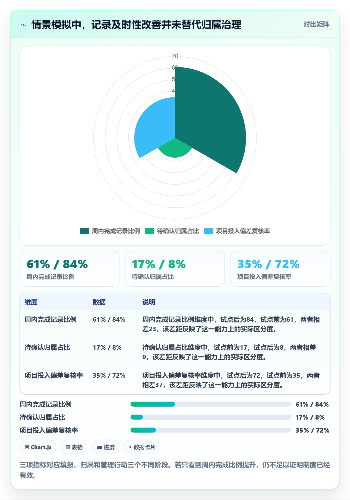 工时表任务工时全流程：跨部门团队制度设计与一文讲清