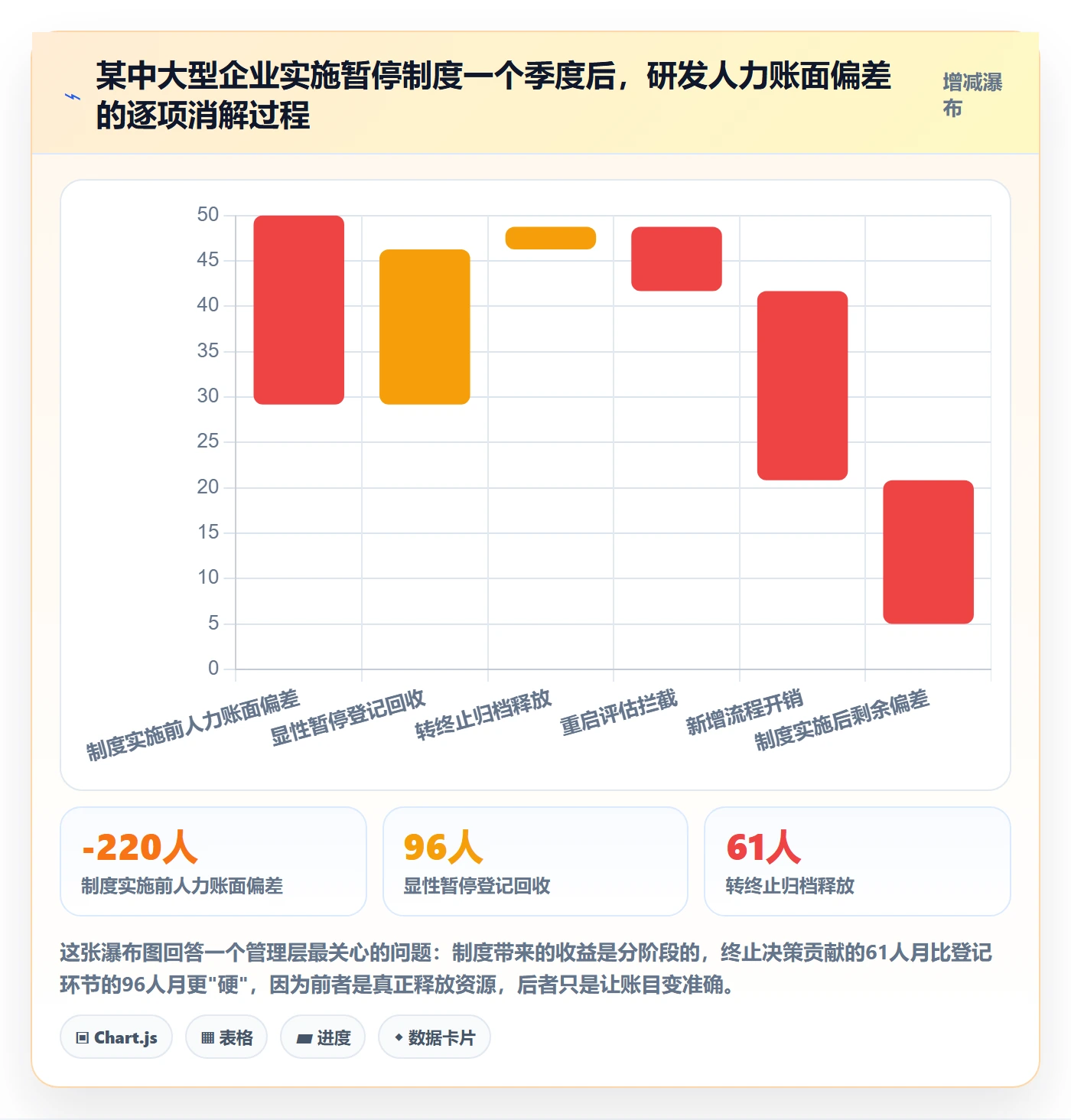 暂停管理指南：PMO如何做好任务执行，制度设计全流程