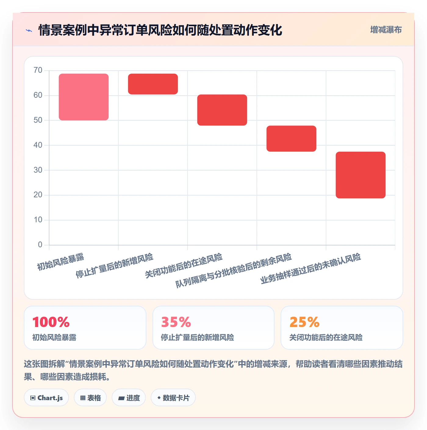 发布管理回滚教程:企业管理者协同管理,避坑指南