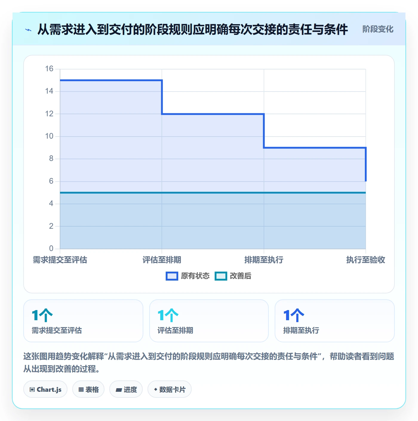 Kanban落地方案:PMO开展看板的实操方法案例解析