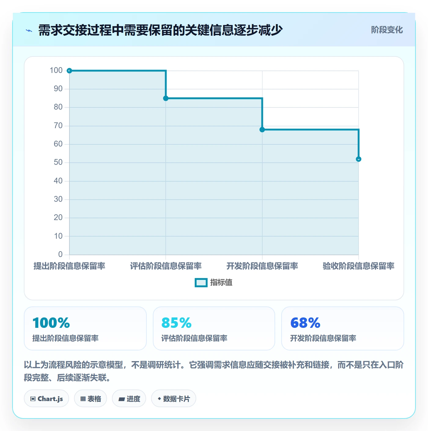 需求最佳实践:项目成员需求管理效率提升,常见问题