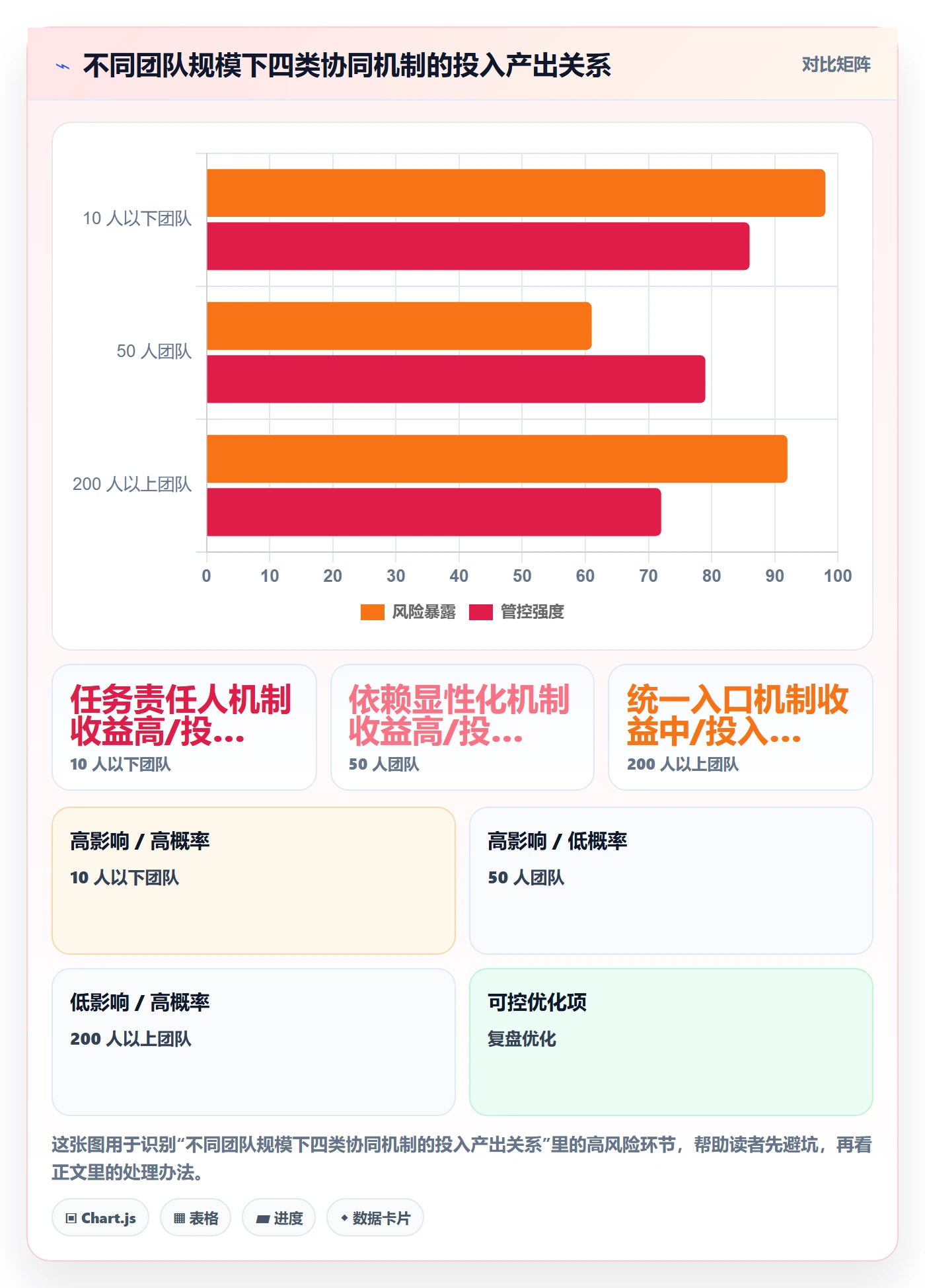 工作计划最佳实践:项目负责人项目规划协同管理,常见问题
