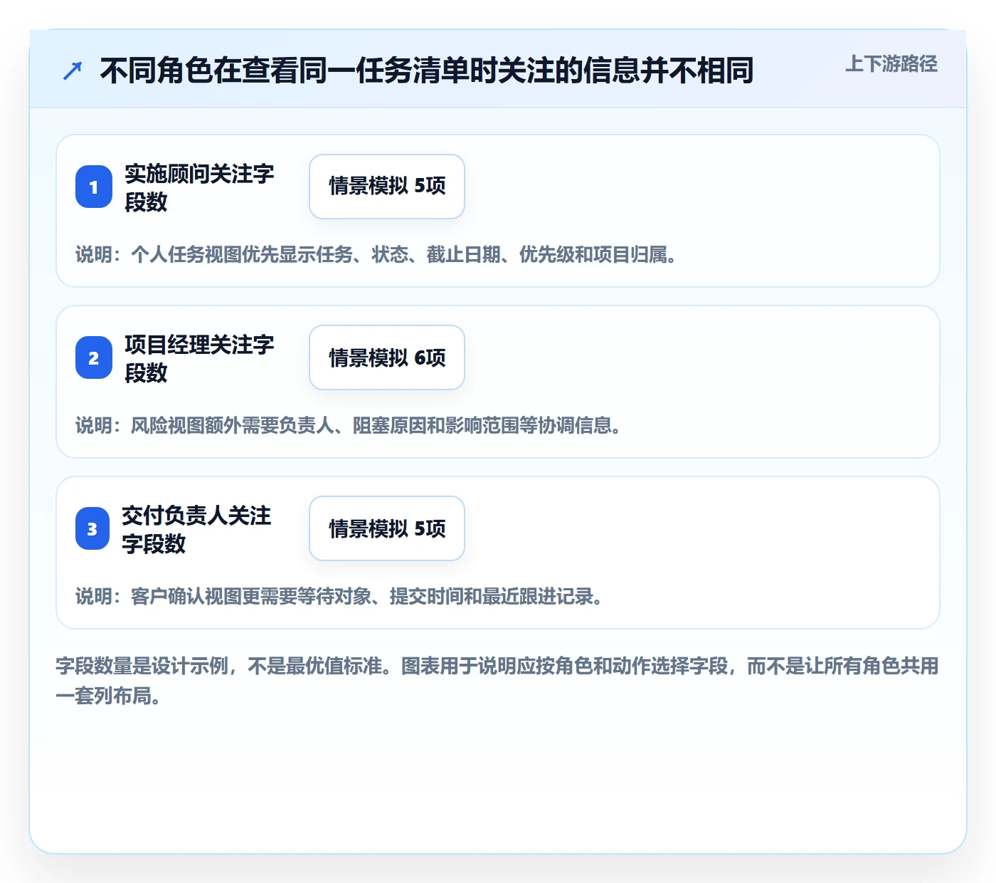 筛选实操方法:实施团队提升列表视图效率的效率提升方法与模板