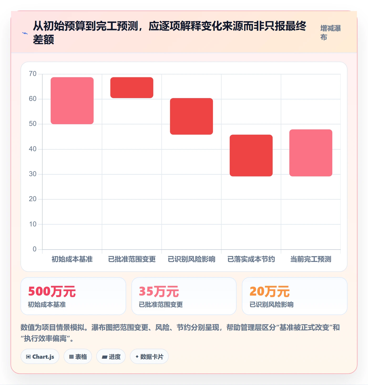 预算分配最佳实践：项目经理预算管理最佳实践，常见问题