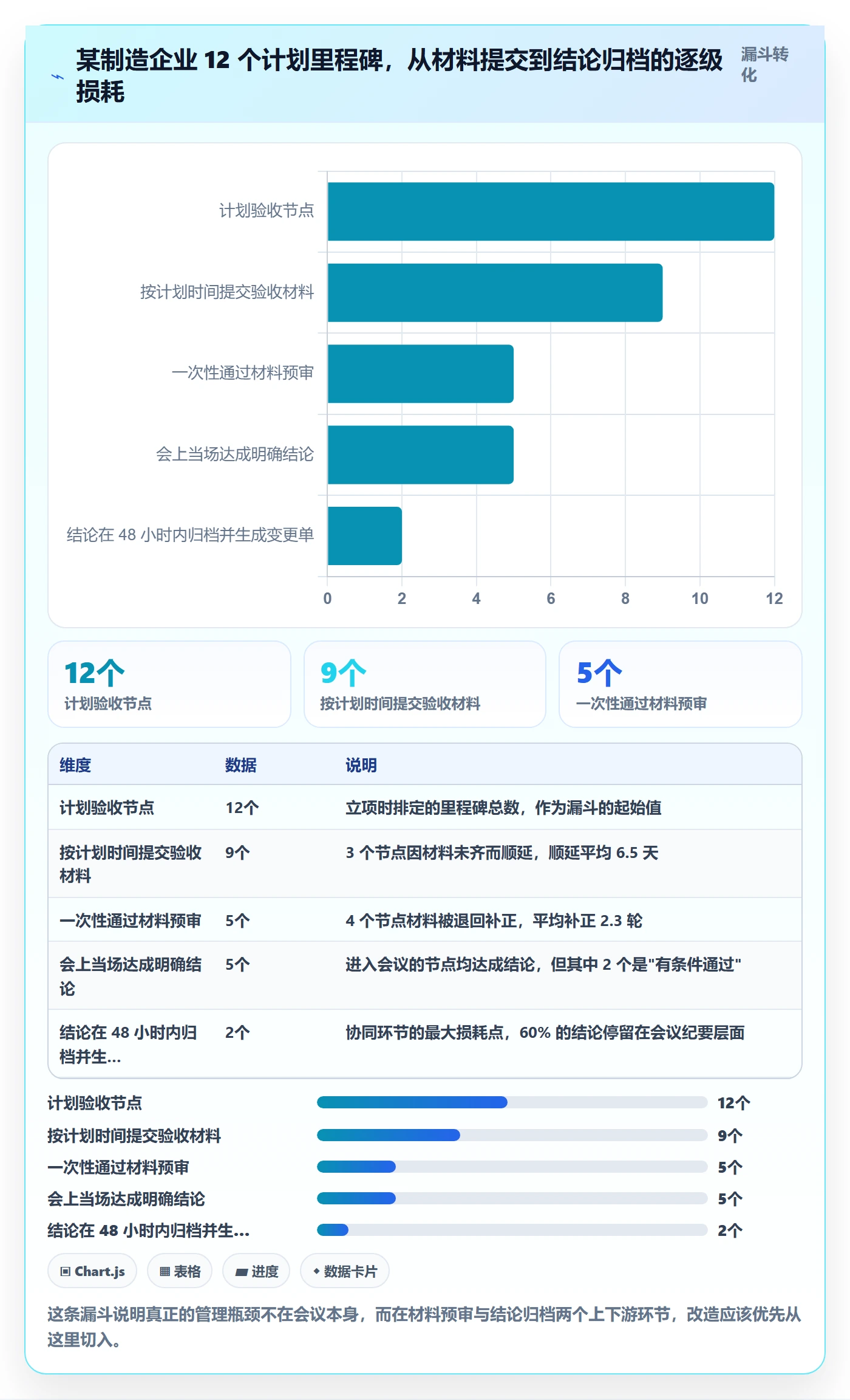 里程碑节点验收教程：企业管理者协同管理，避坑指南