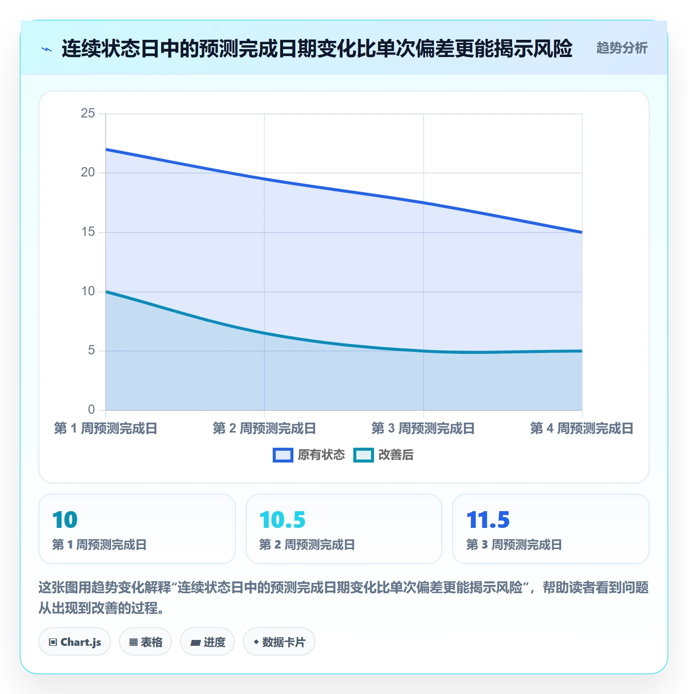 甘特图实际时间全流程:企业管理者数据分析与一文讲清