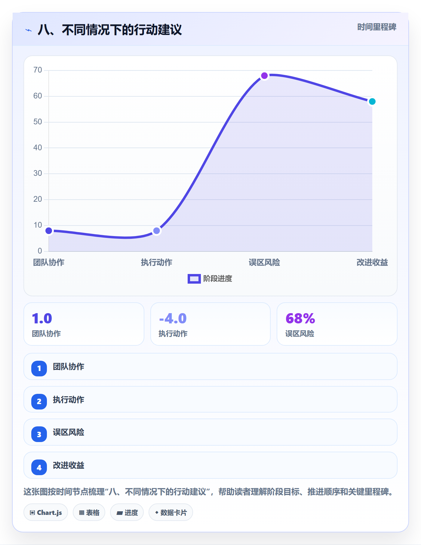 八、不同情况下的行动建议