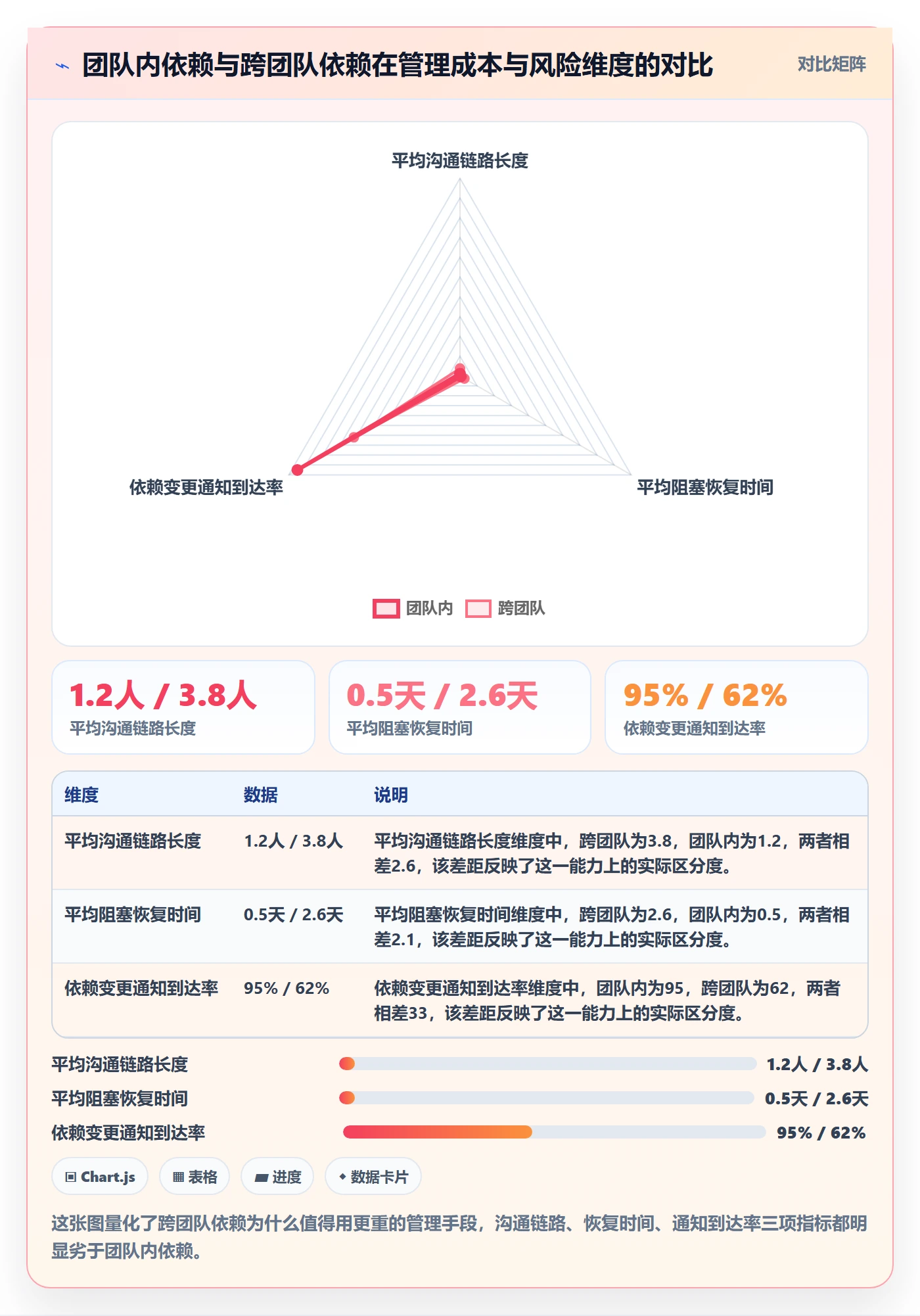 任务依赖依赖关系教程:研发团队最佳实践,避坑指南