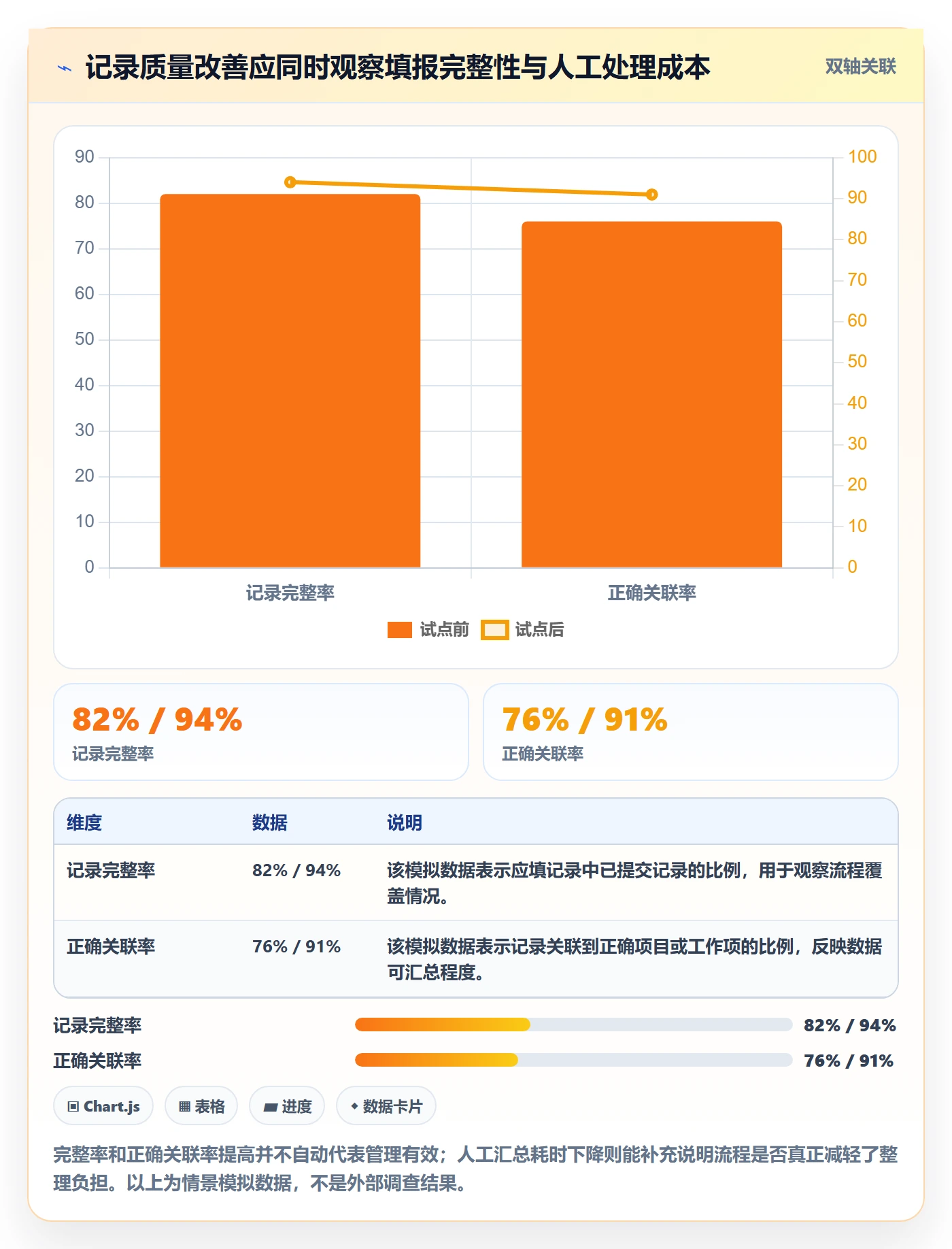 工时管理工时教程:研发团队协同管理,避坑指南