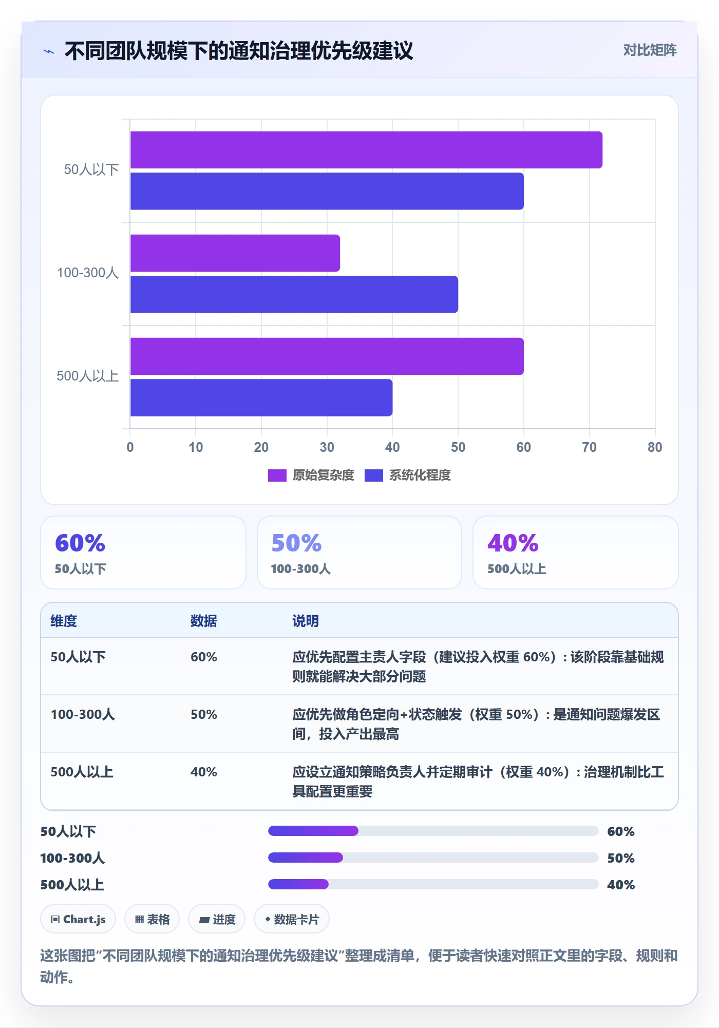 消息通知最佳实践:跨部门团队任务提醒协同管理,常见问题