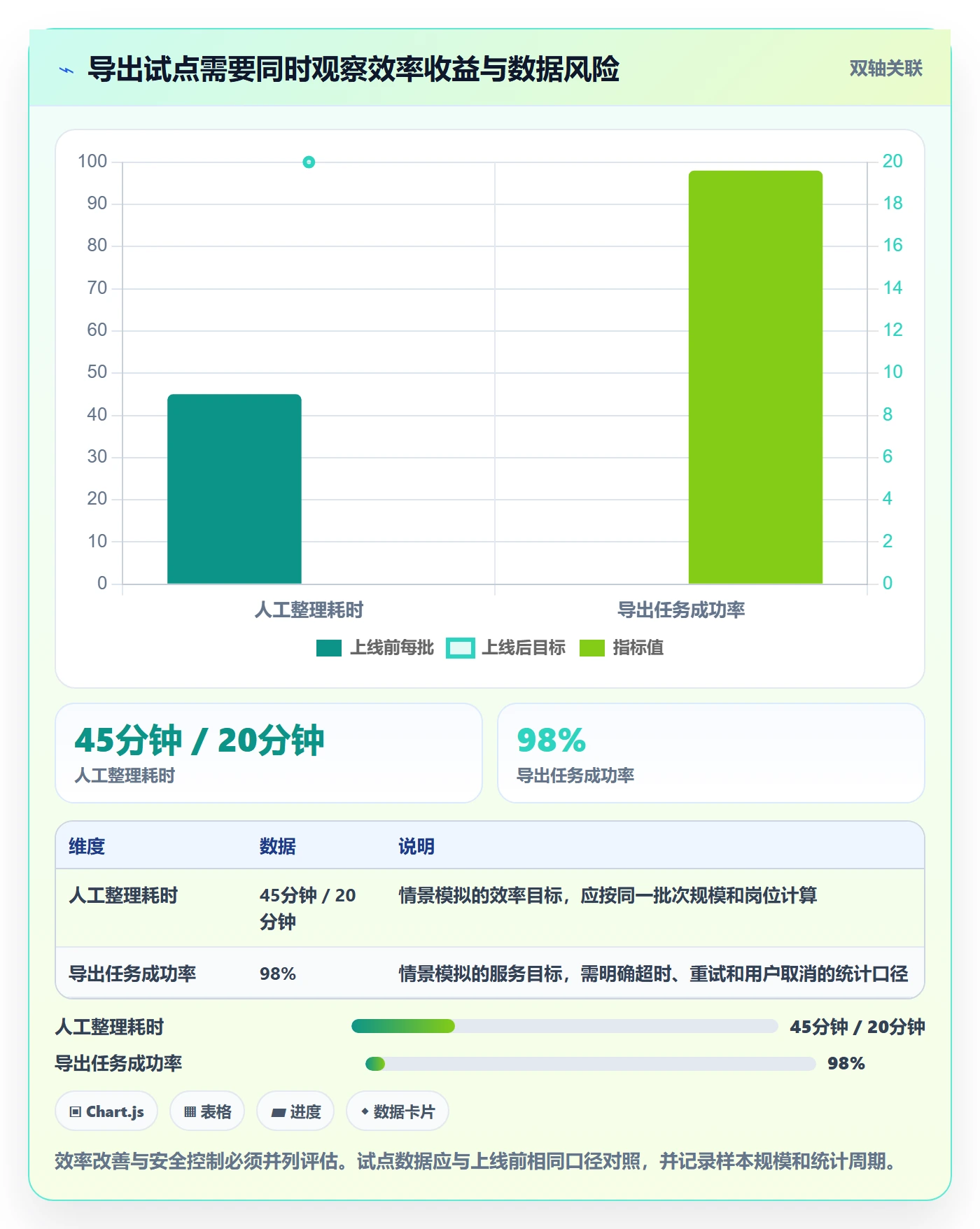 需求管理需求全流程:PMO风险控制与一文讲清