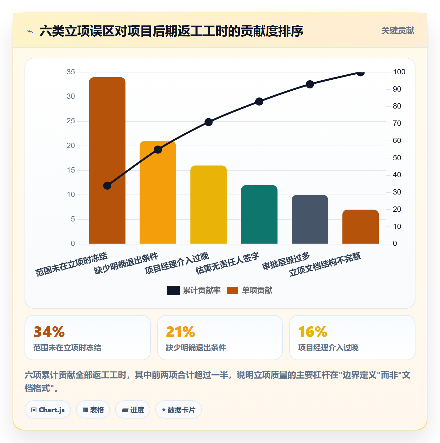 项目申请怎么做?项目经理制度设计:项目立项从0到1