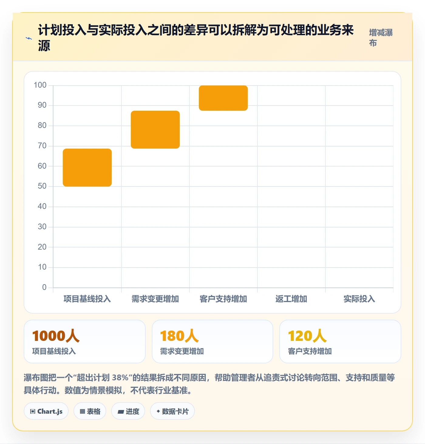 审批落地方案:企业管理者开展工时表的实操方法案例解析