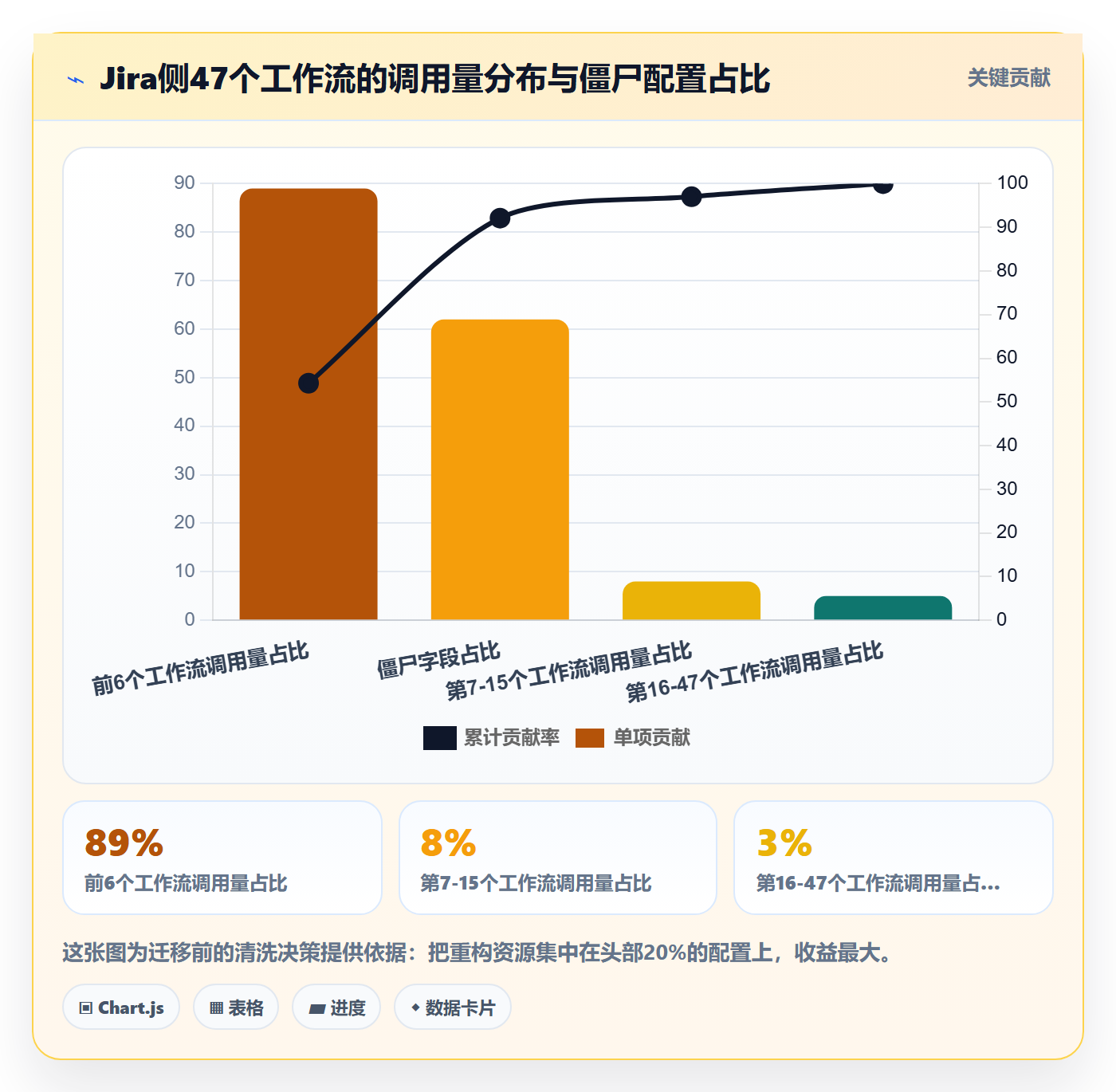 模板流程落地方案:研发团队开展项目模板的实操方法案例解析