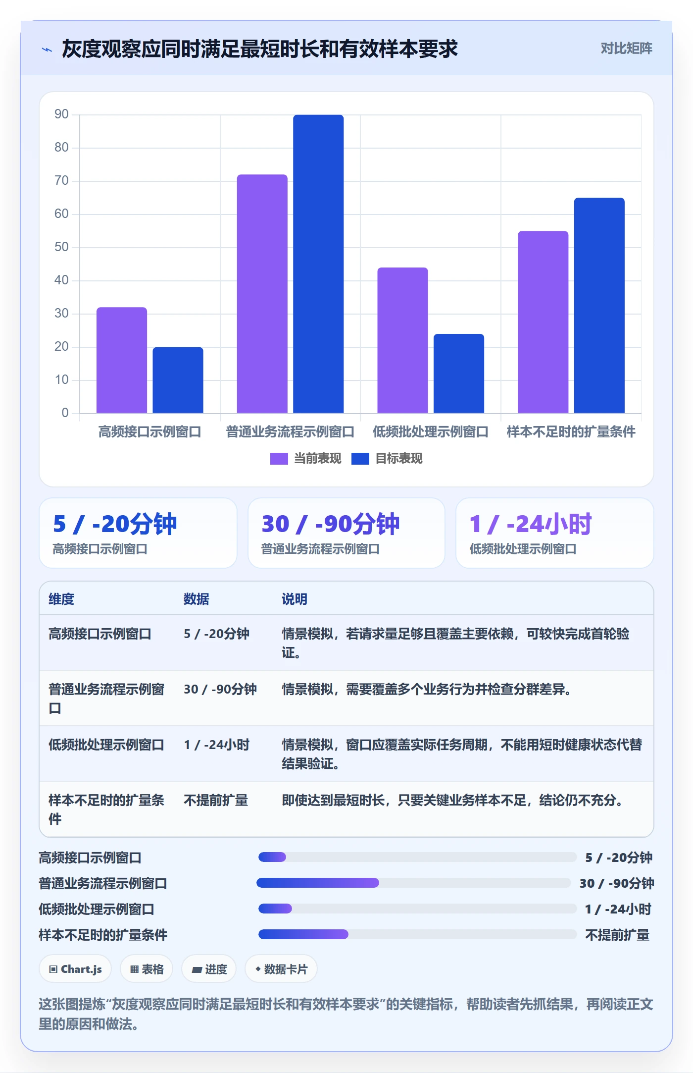 灰度发布管理指南:实施团队如何做好发布管理,实操方法全流程