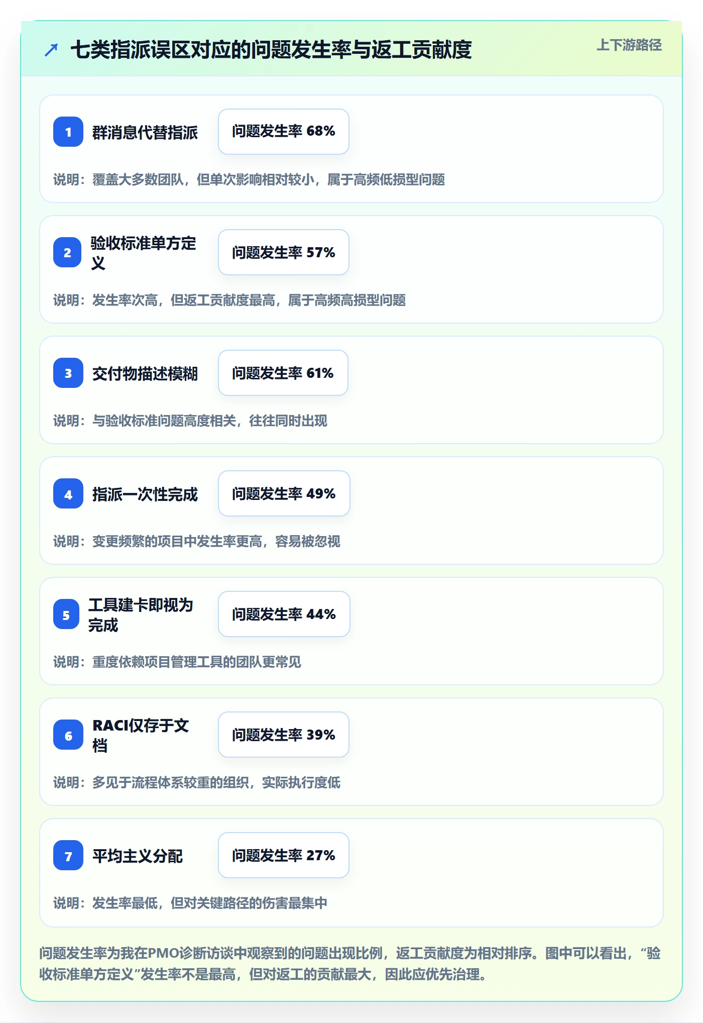 指派怎么做?PMO落地方案:任务分派从0到1