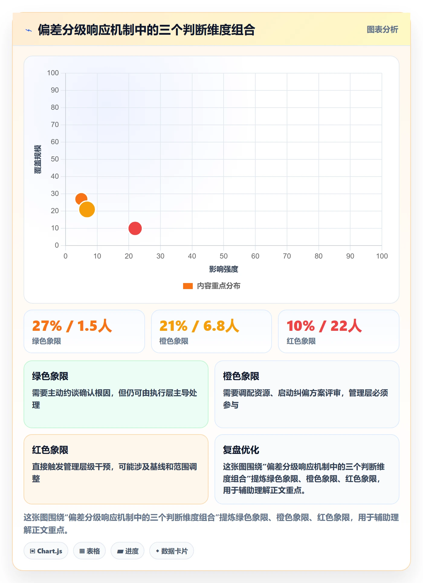 进度偏差管理指南：管理层如何做好进度管理，实操方法全流程