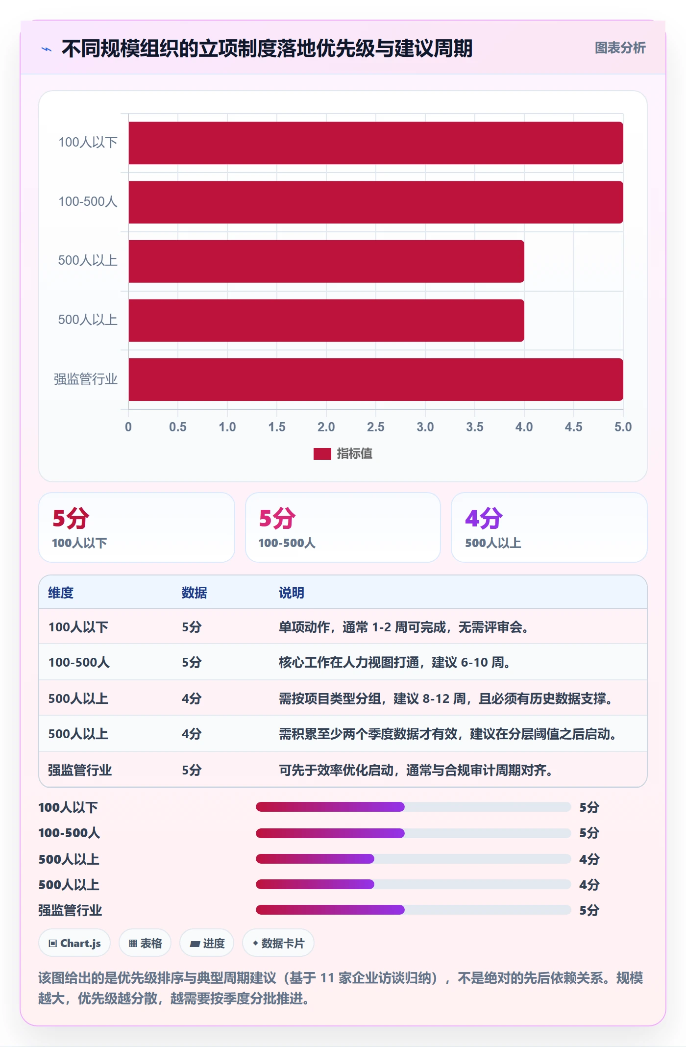 立项流程与规范:项目成员项目立项制度设计关键指标