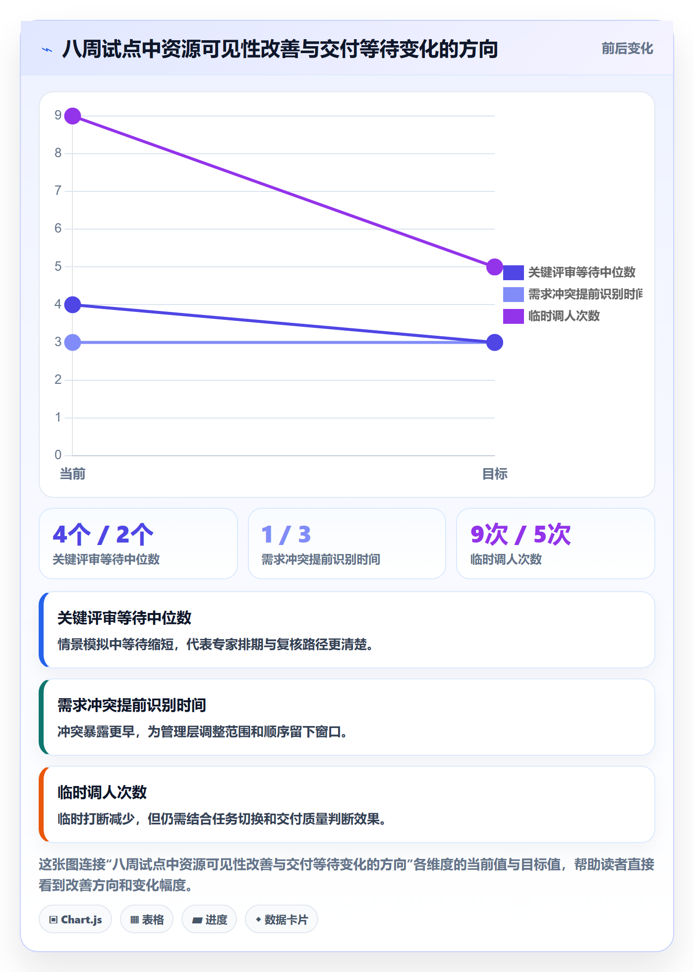 技能怎么做？管理层落地方案：资源管理从0到1