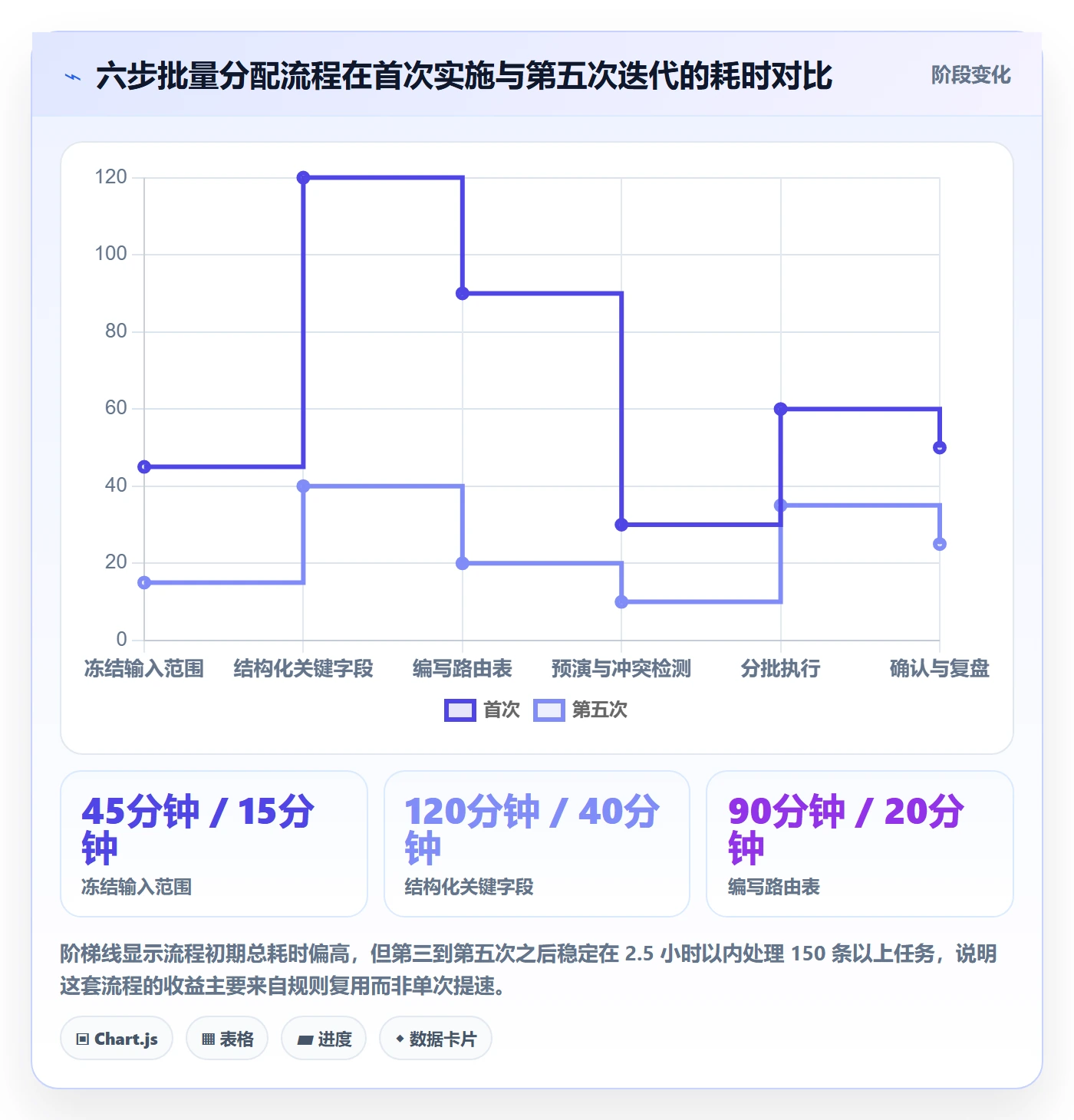 任务分派如何做好批量分配？项目负责人流程优化与操作步骤