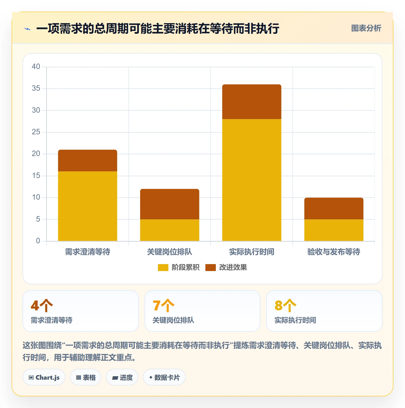 资源分配流程与规范:产品经理资源管理落地方案关键指标