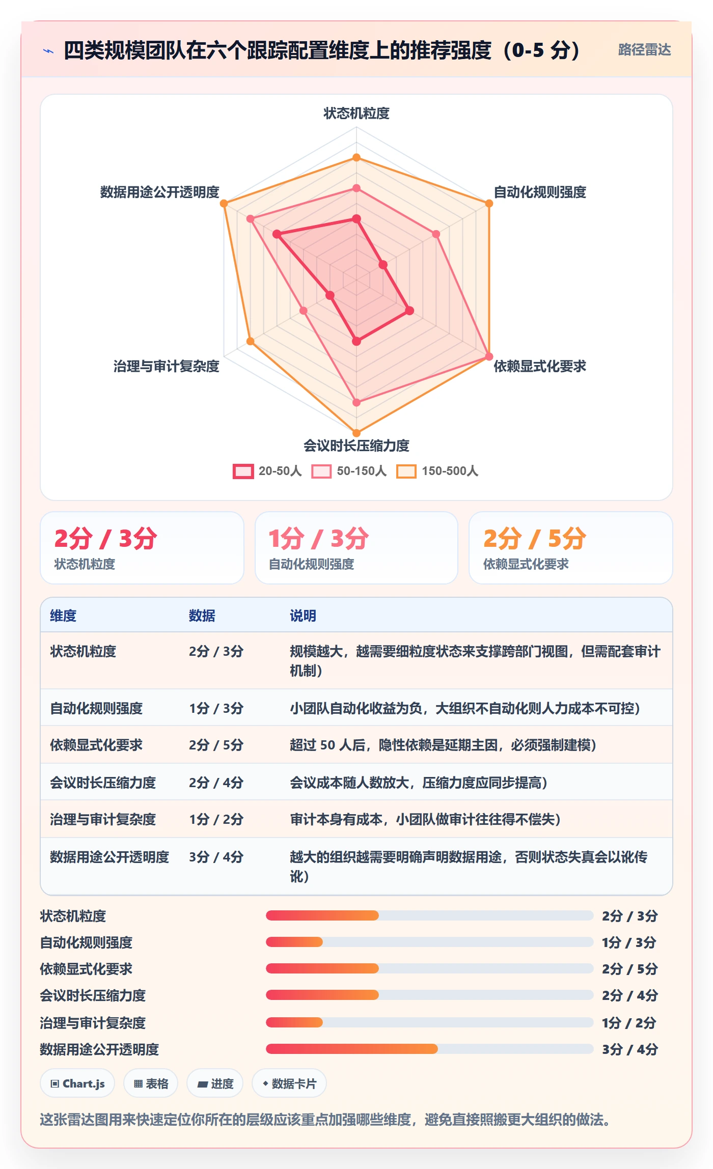 追踪管理方法大全：实施团队进度跟踪效率提升落地清单