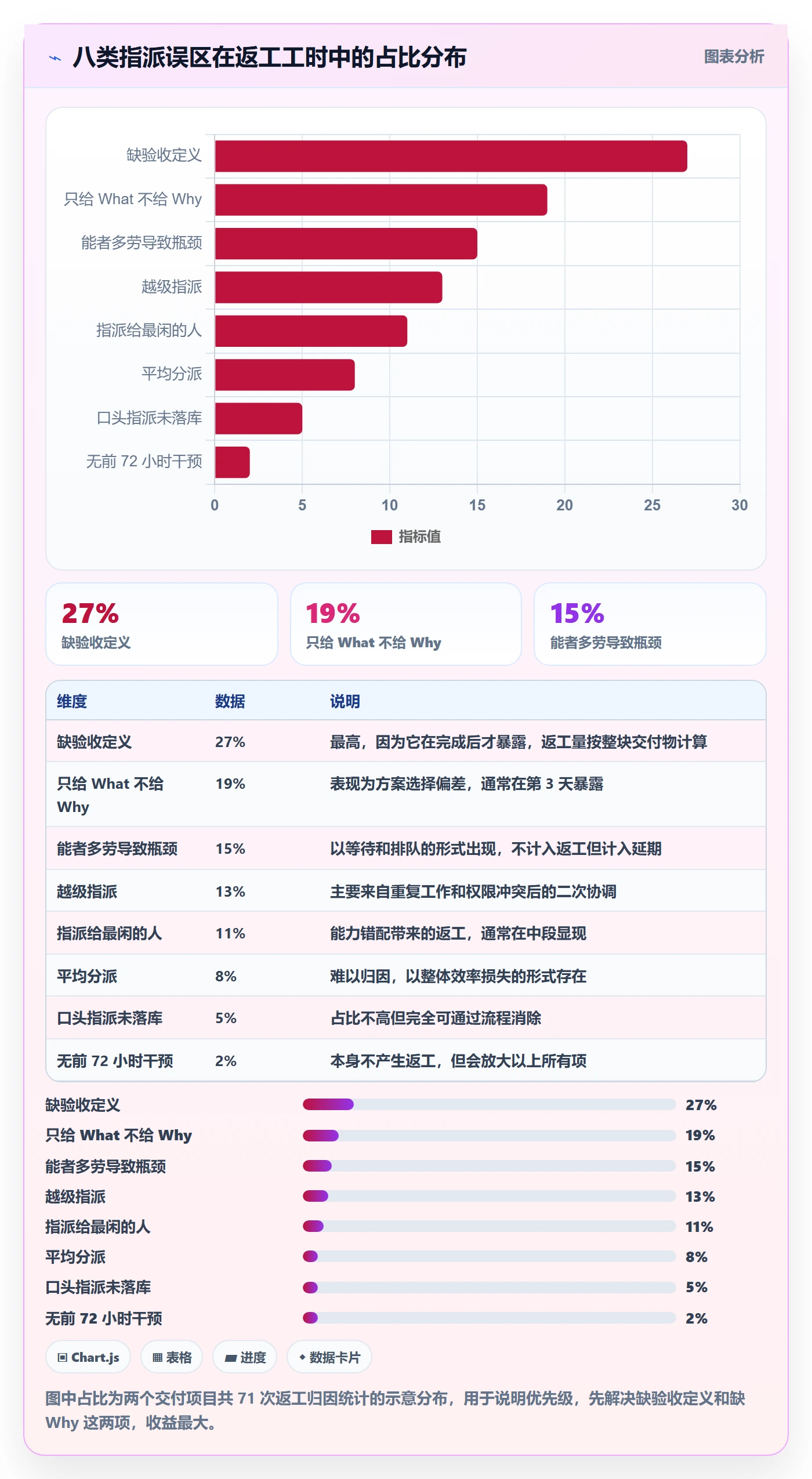 指派怎么做？项目负责人最佳实践：任务分派从0到1