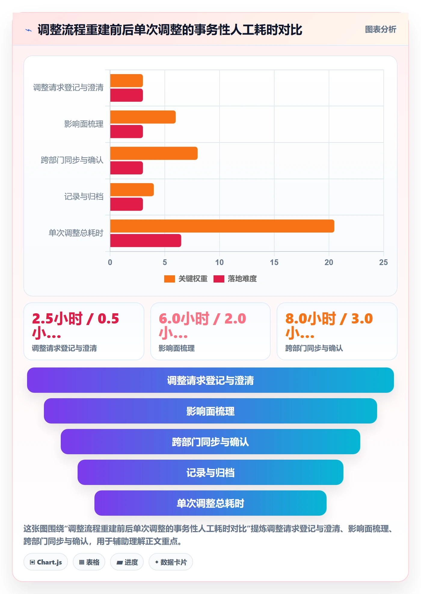 计划调整管理指南:项目经理如何做好项目规划,协同管理全流程