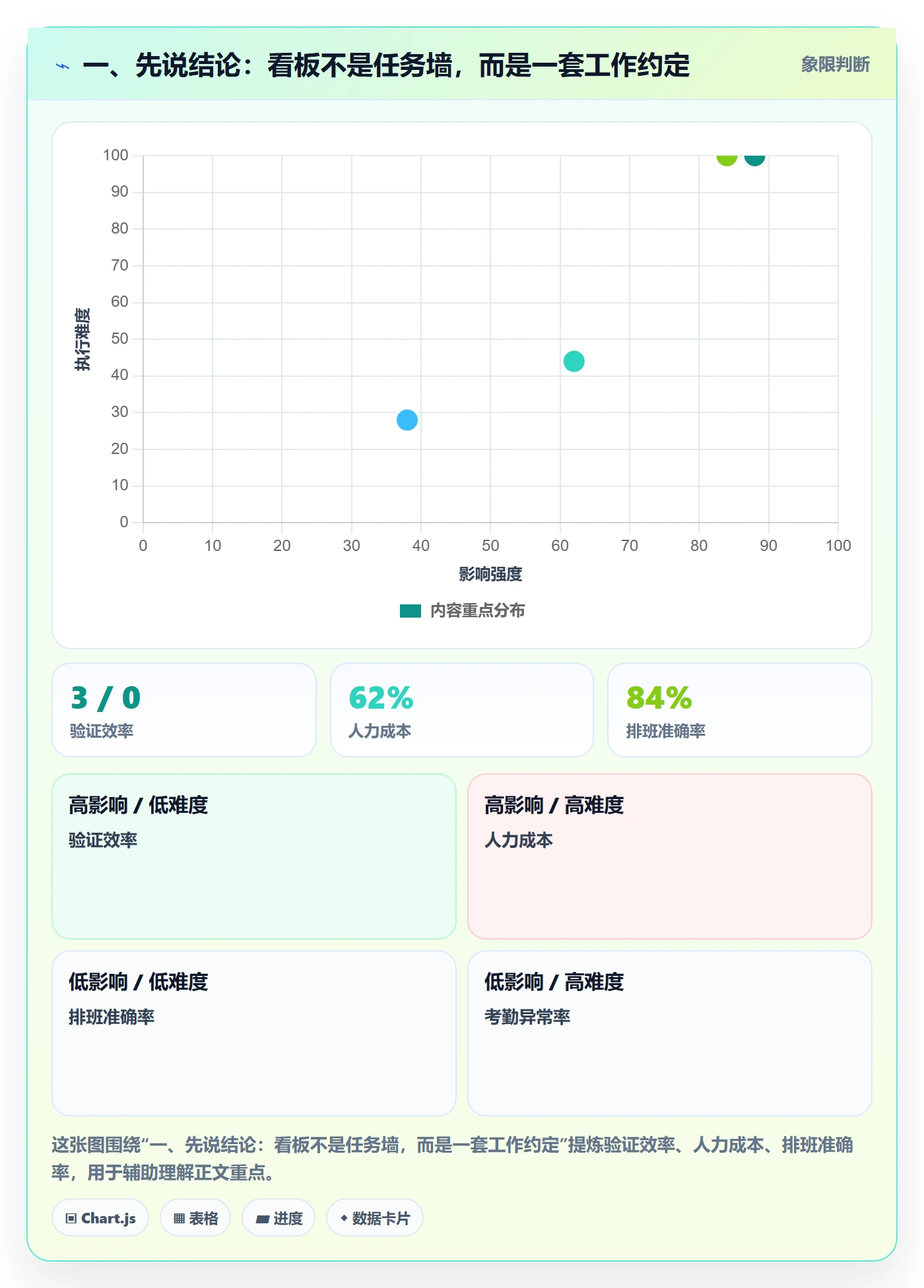 待处理怎么做？管理层最佳实践：看板从0到1