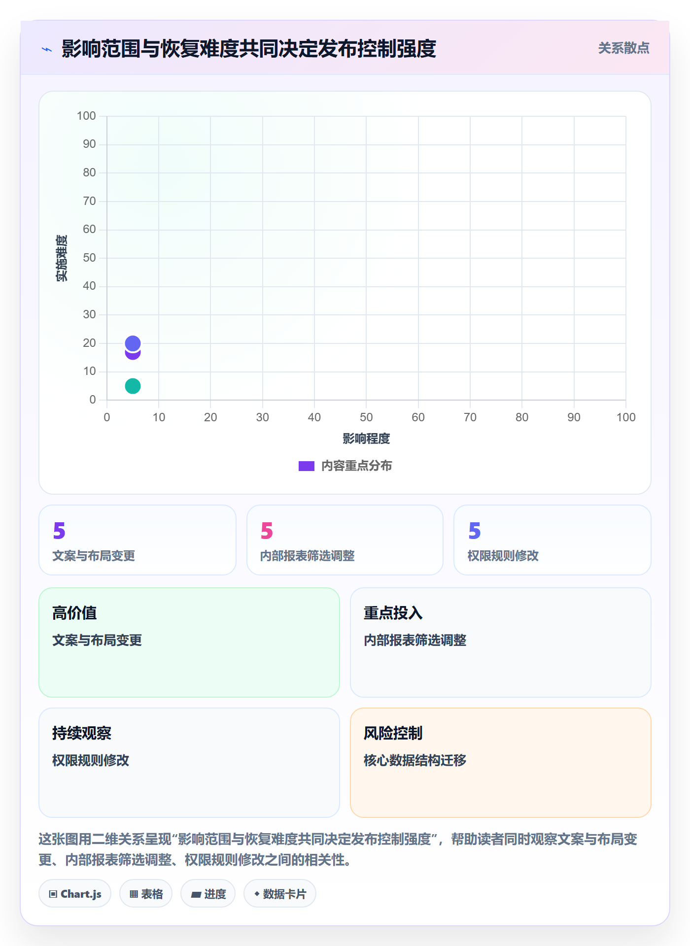 版本发布时间最佳实践:项目负责人版本管理实操方法,常见问题