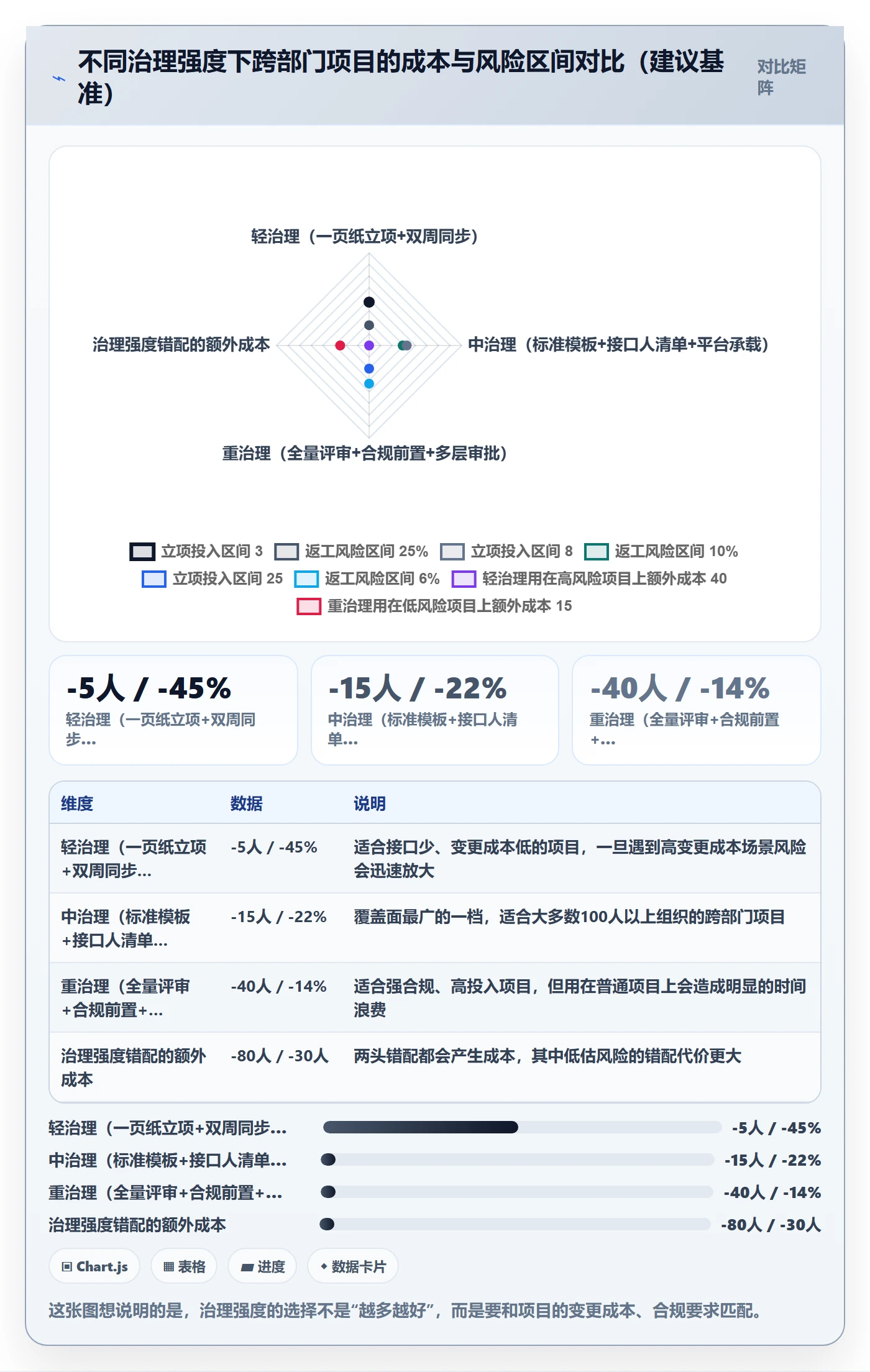 项目负责人最佳实践:跨部门团队项目立项最佳实践,常见问题