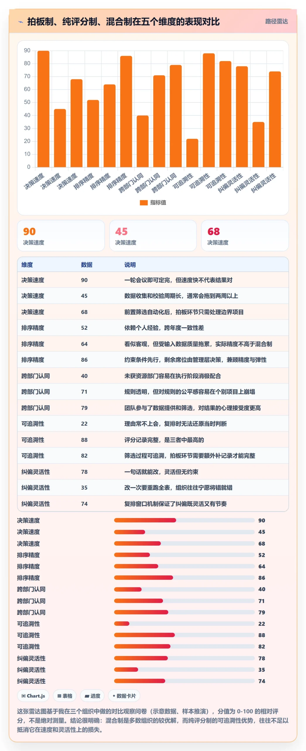 项目立项优先级教程:PMO协同管理,避坑指南