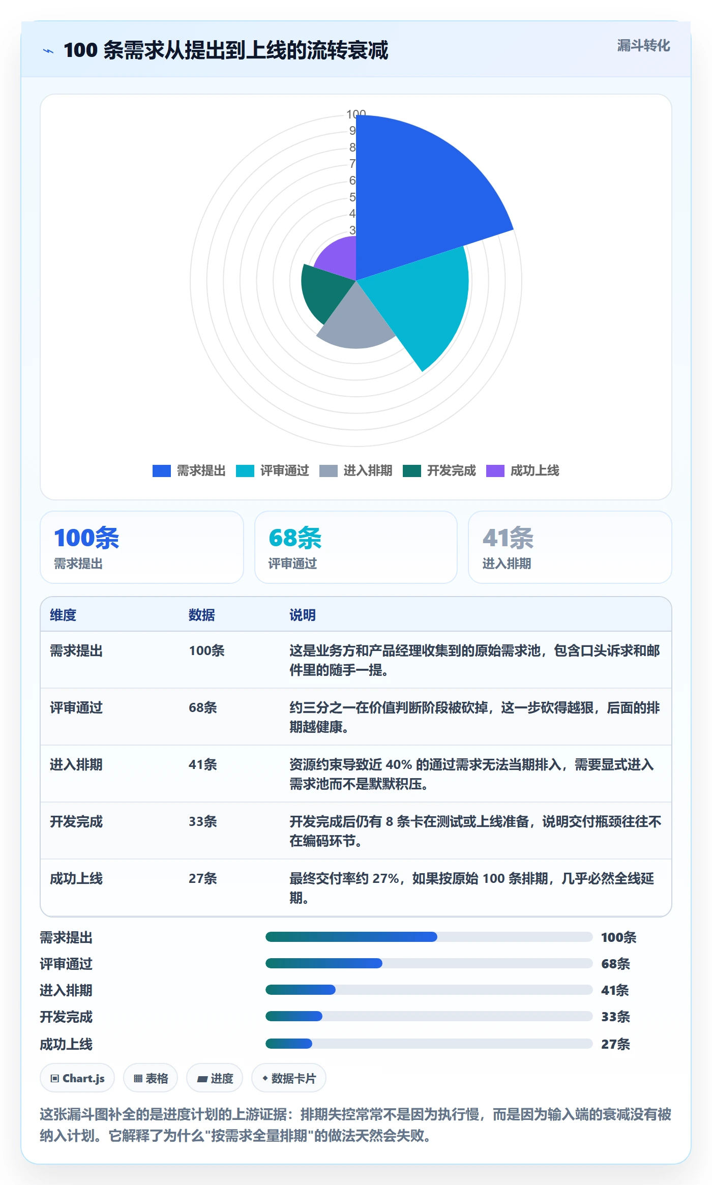 进度管理计划进度全流程:产品经理入门指南与一文讲清