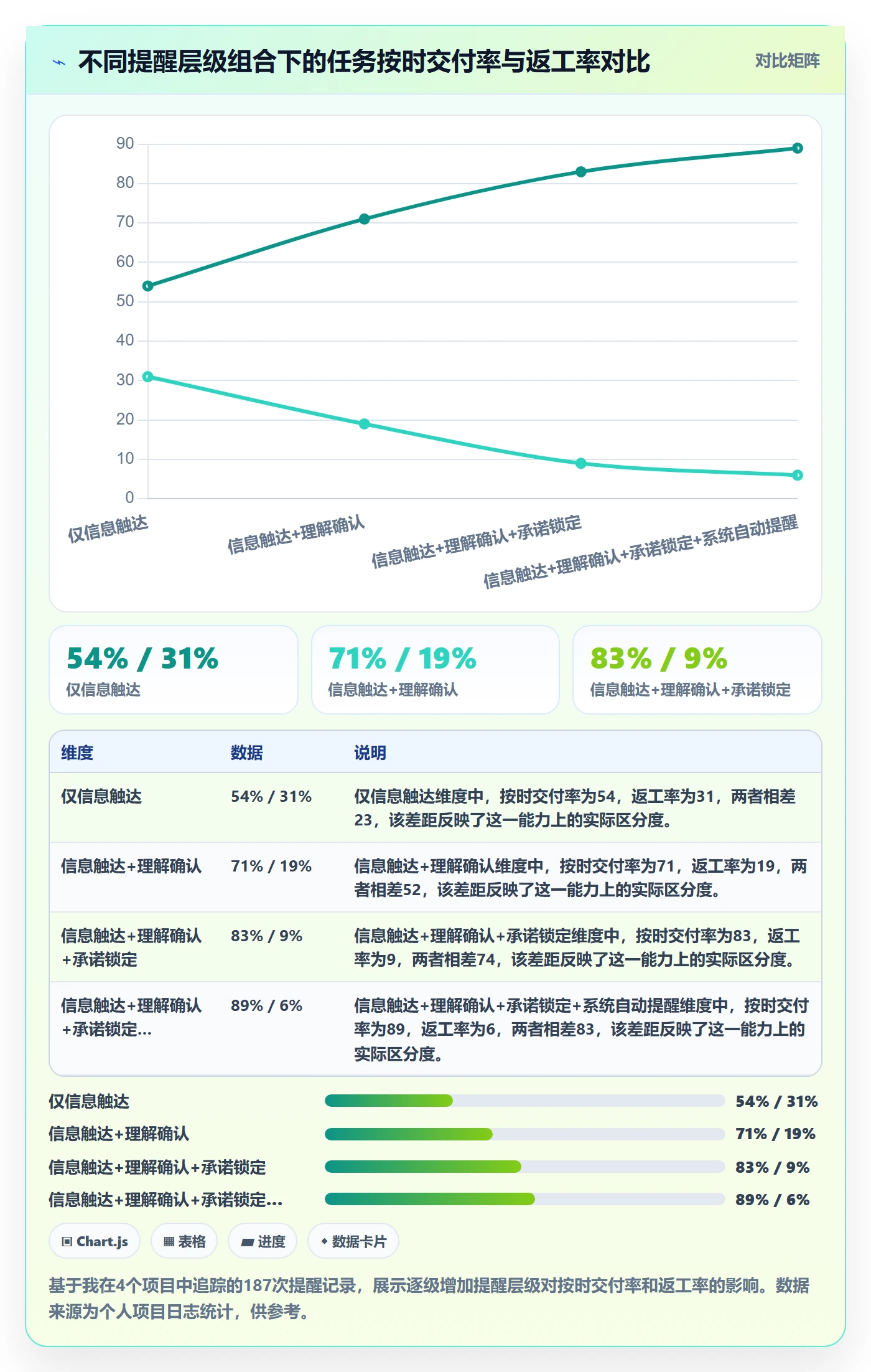 提前提醒管理指南：产品经理如何做好任务提醒，实操方法全流程