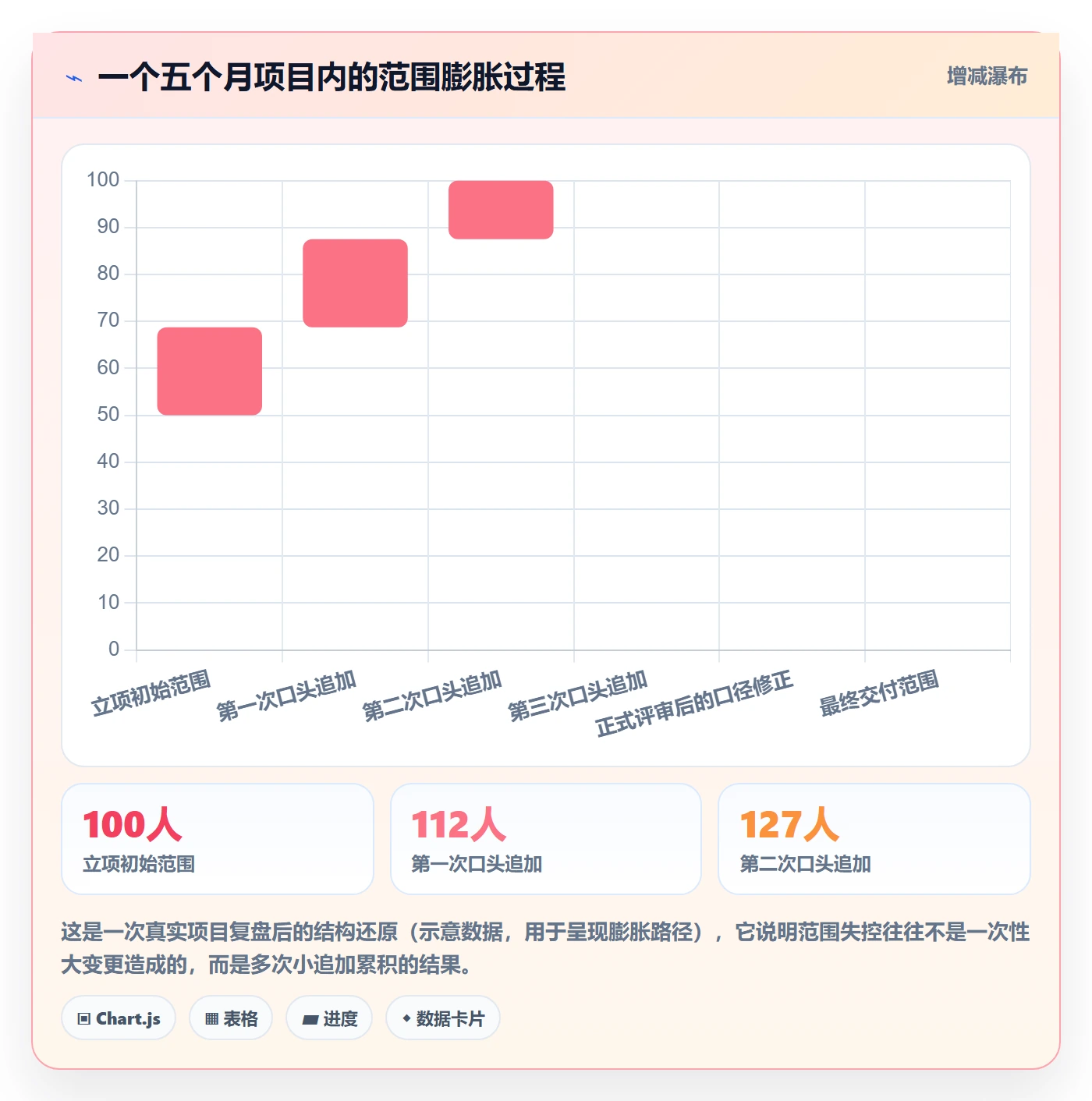 项目目标项目目标全流程:研发团队最佳实践与一文讲清