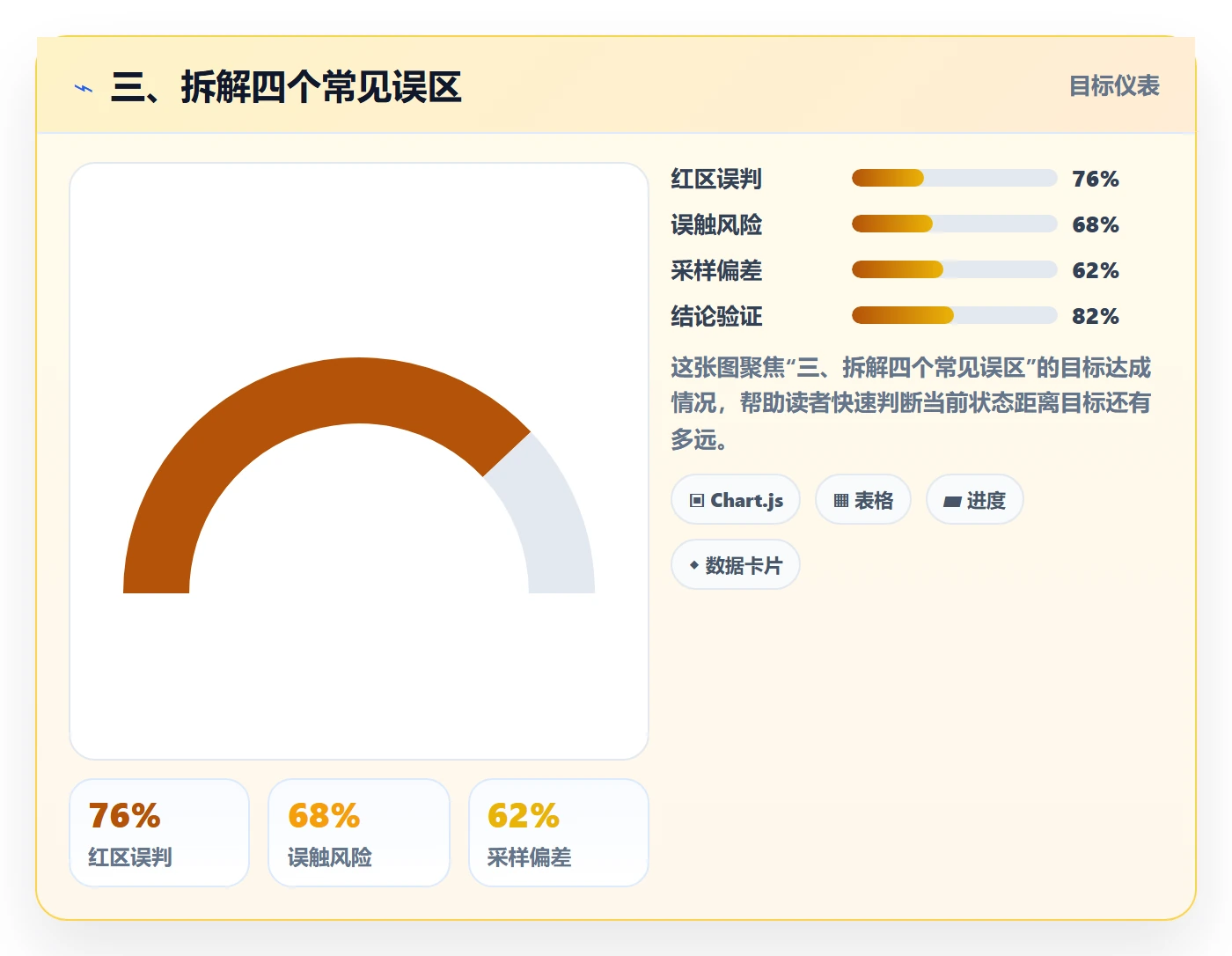 三、拆解四个常见误区