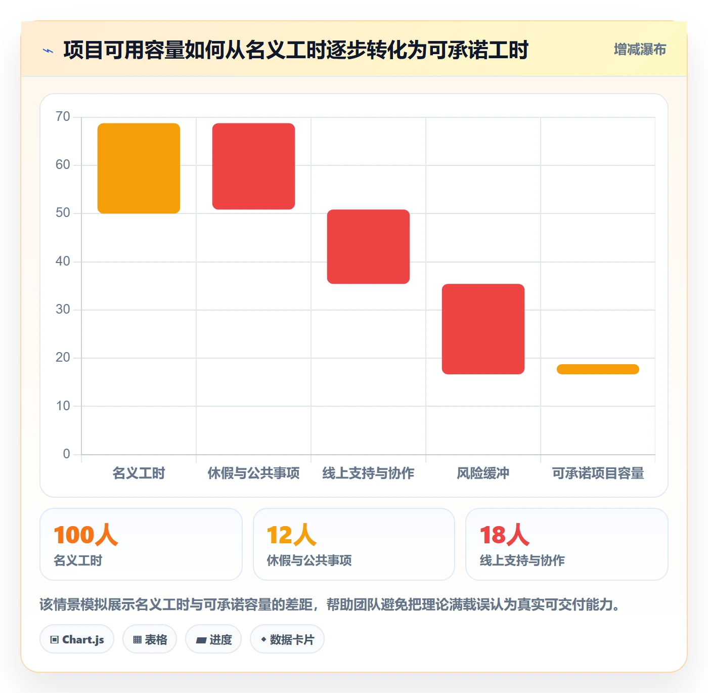 资源管理方法大全：产品经理资源管理协同管理落地清单