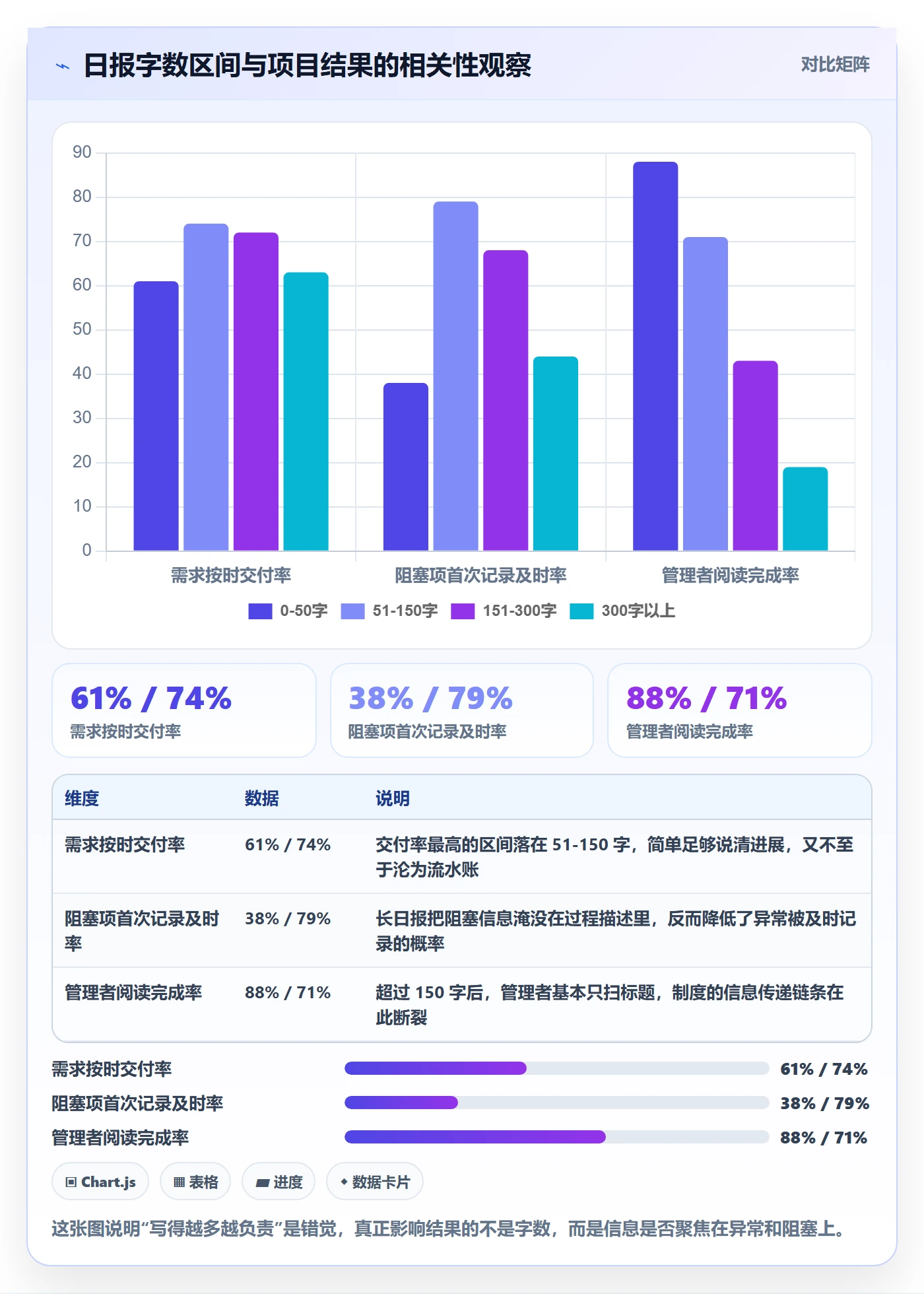 进度跟踪每日进展教程：项目经理制度设计，避坑指南