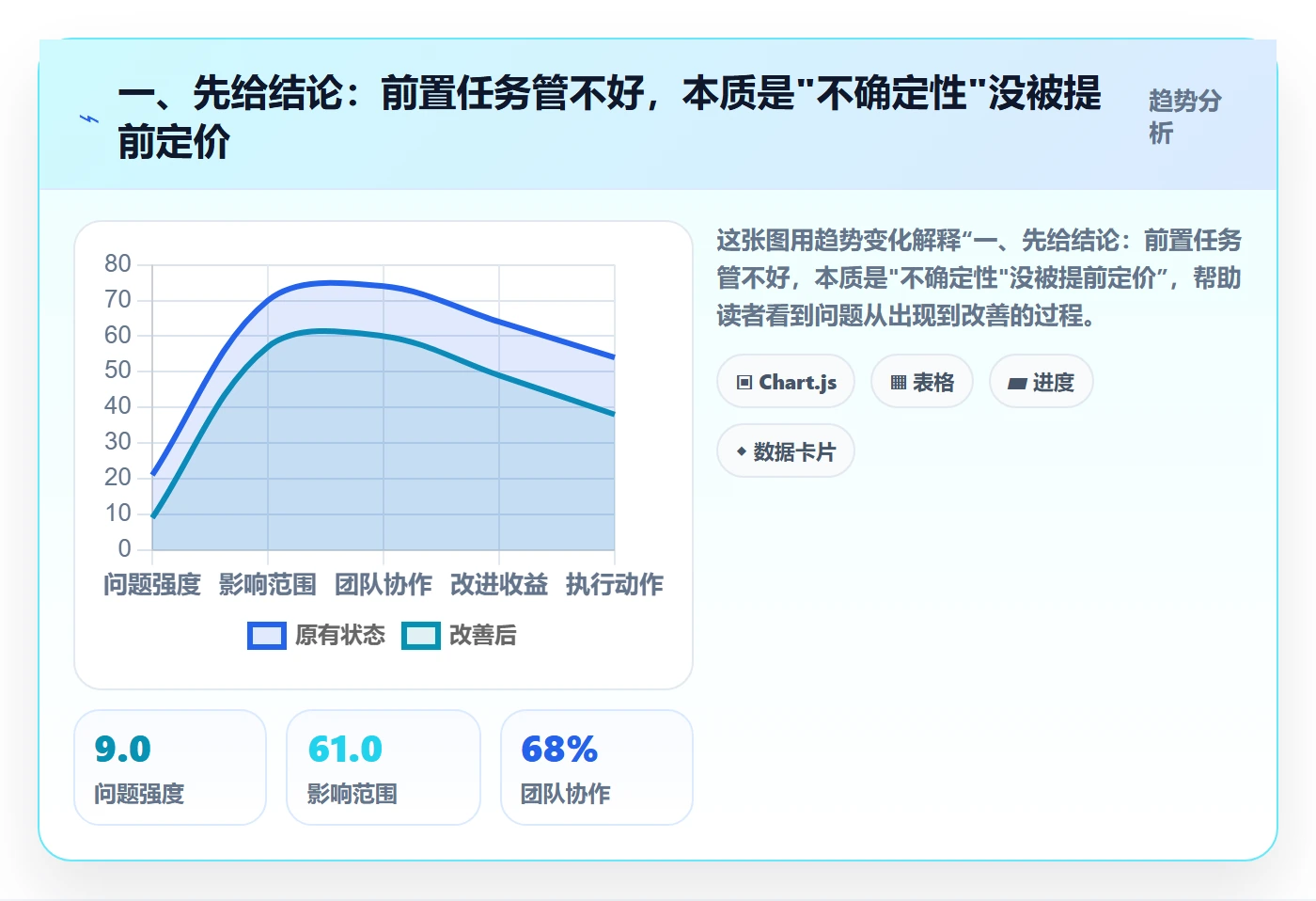 任务依赖如何做好前置任务？项目经理效率提升与操作步骤