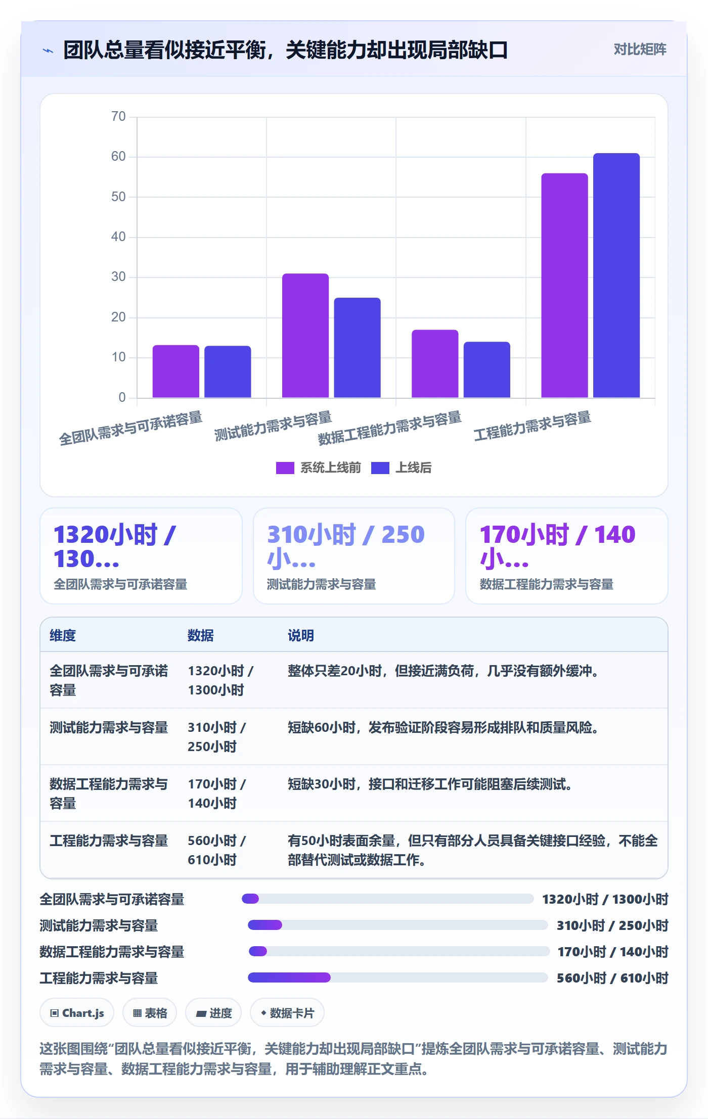 可用工时怎么做?管理层风险控制:人力资源计划从0到1