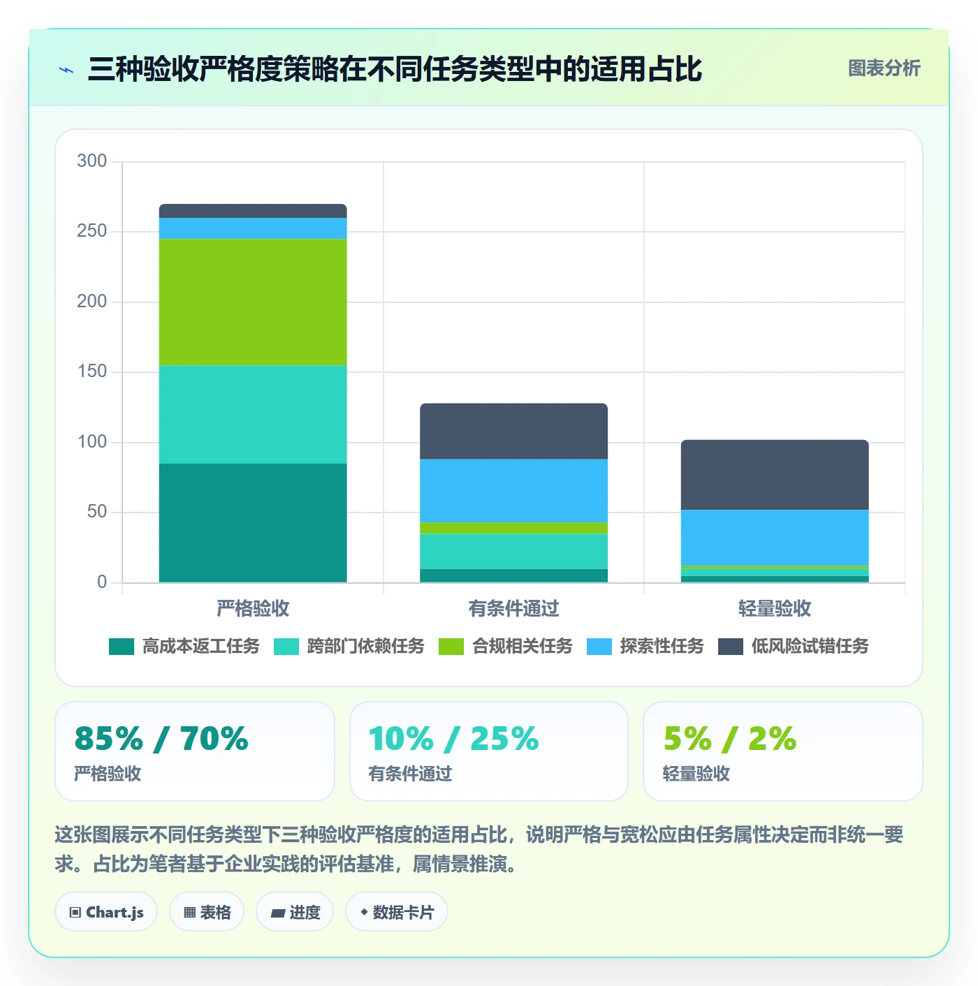 任务验收提交教程:企业管理者入门指南,避坑指南