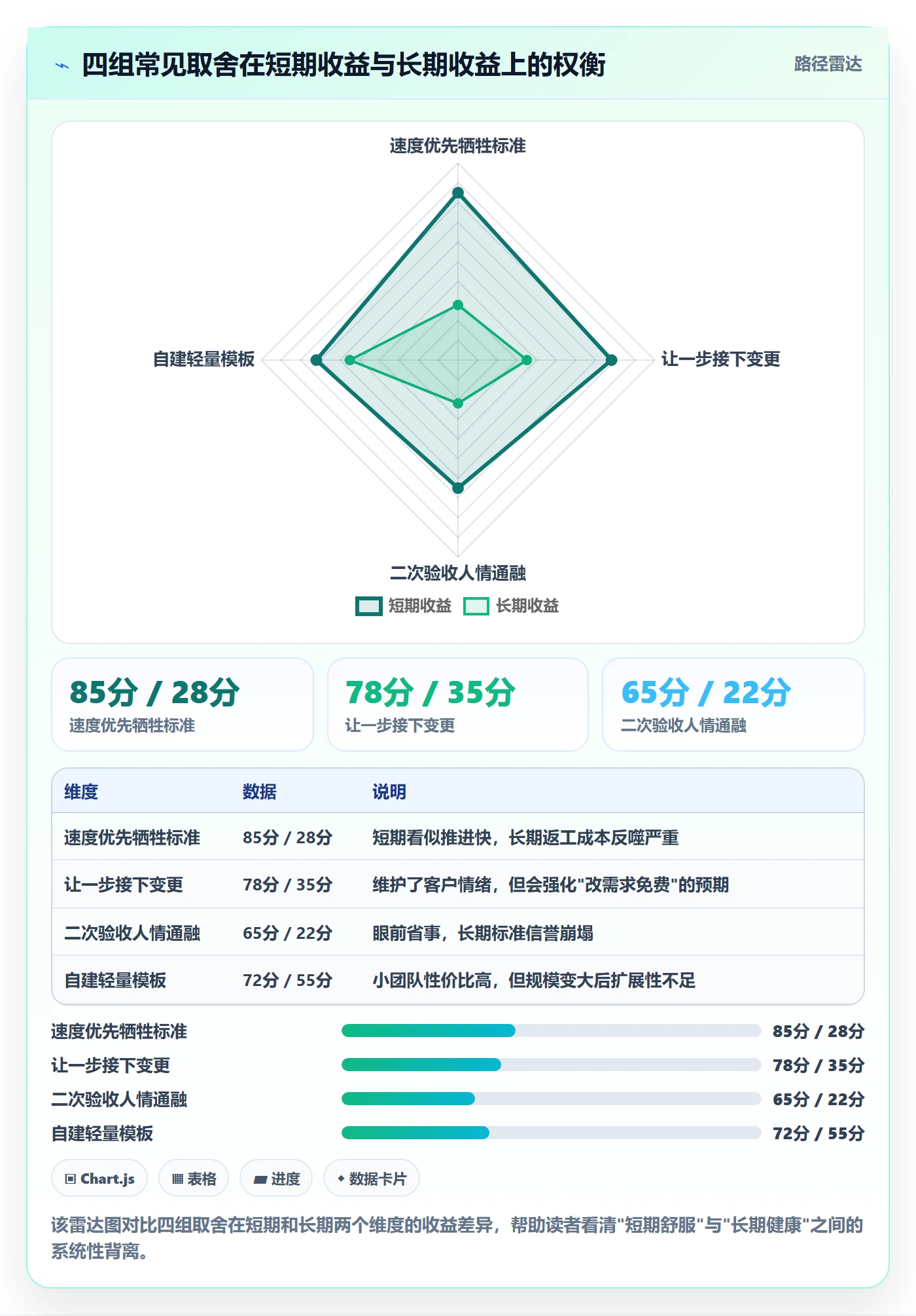 任务验收返工全流程:项目经理最佳实践与一文讲清