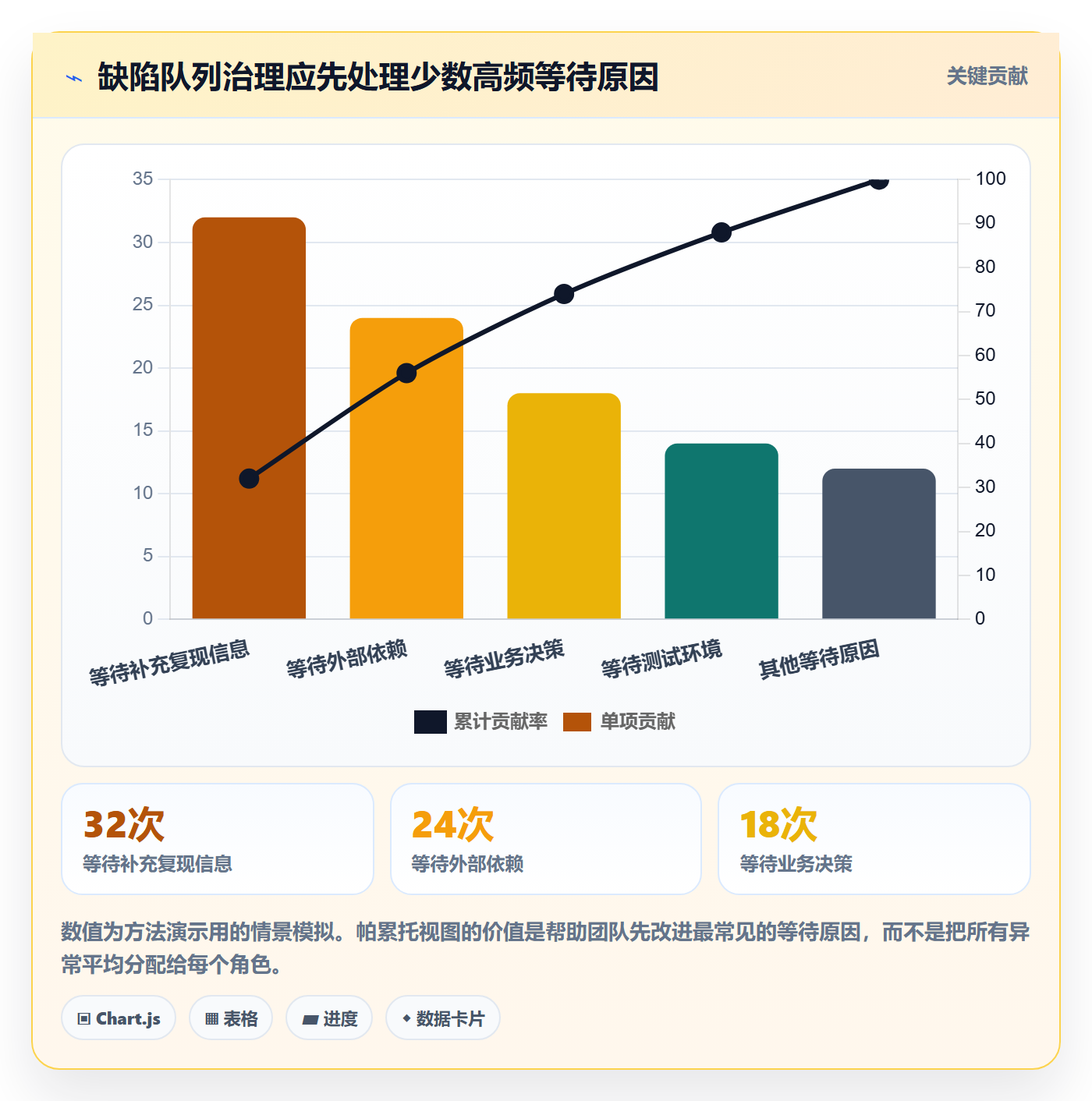 Bug / 缺陷Bug教程:企业管理者效率提升,避坑指南
