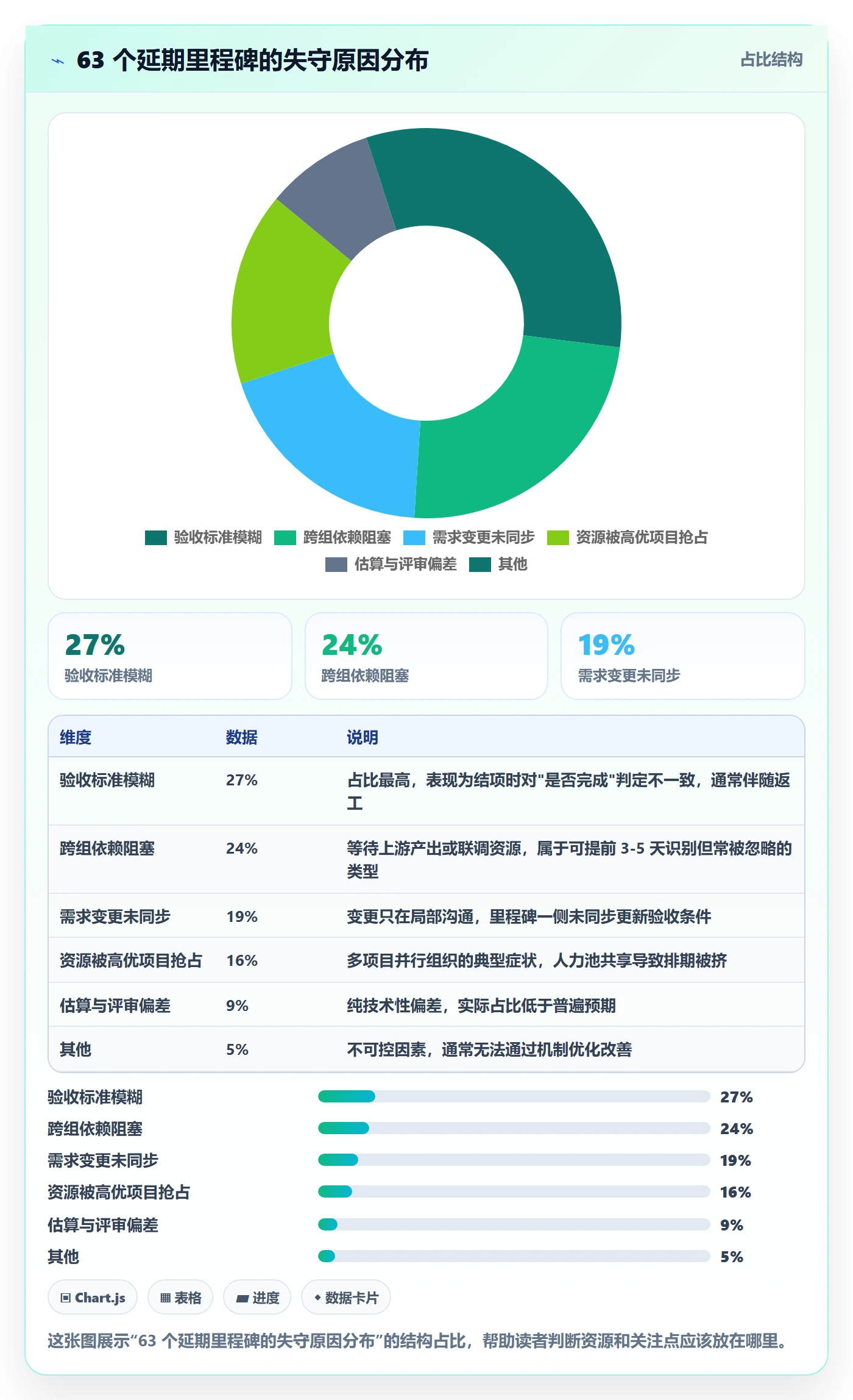 里程碑计划实操方法:项目成员提升里程碑效率的协同管理方法与模板