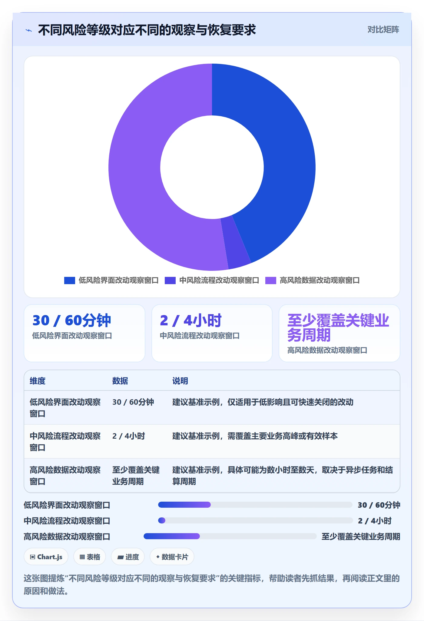 灰度发布实操方法:项目负责人提升发布管理效率的数据分析方法与模板