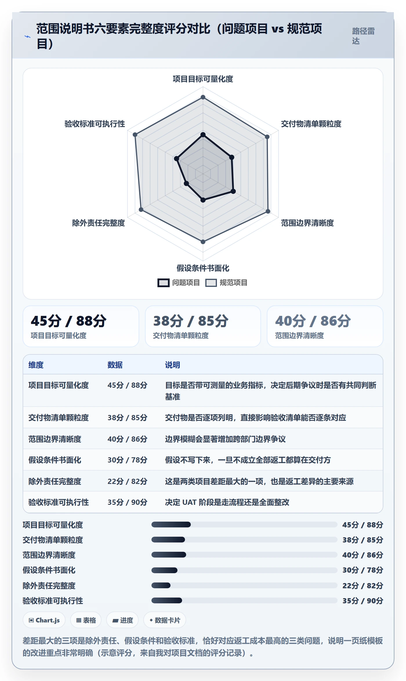 项目范围范围教程:项目经理实操方法,避坑指南