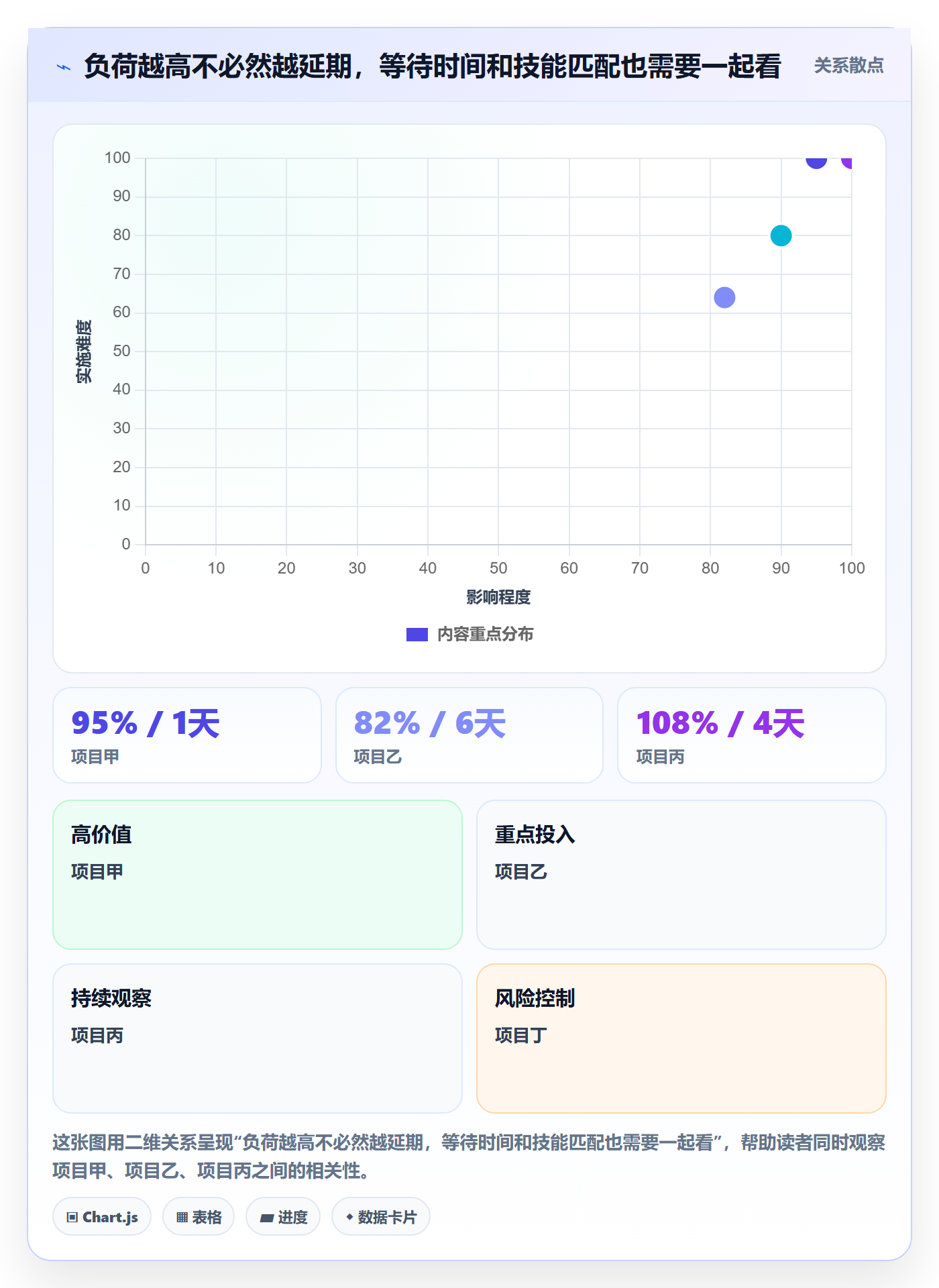 技能落地方案：项目经理开展资源管理的数据分析案例解析