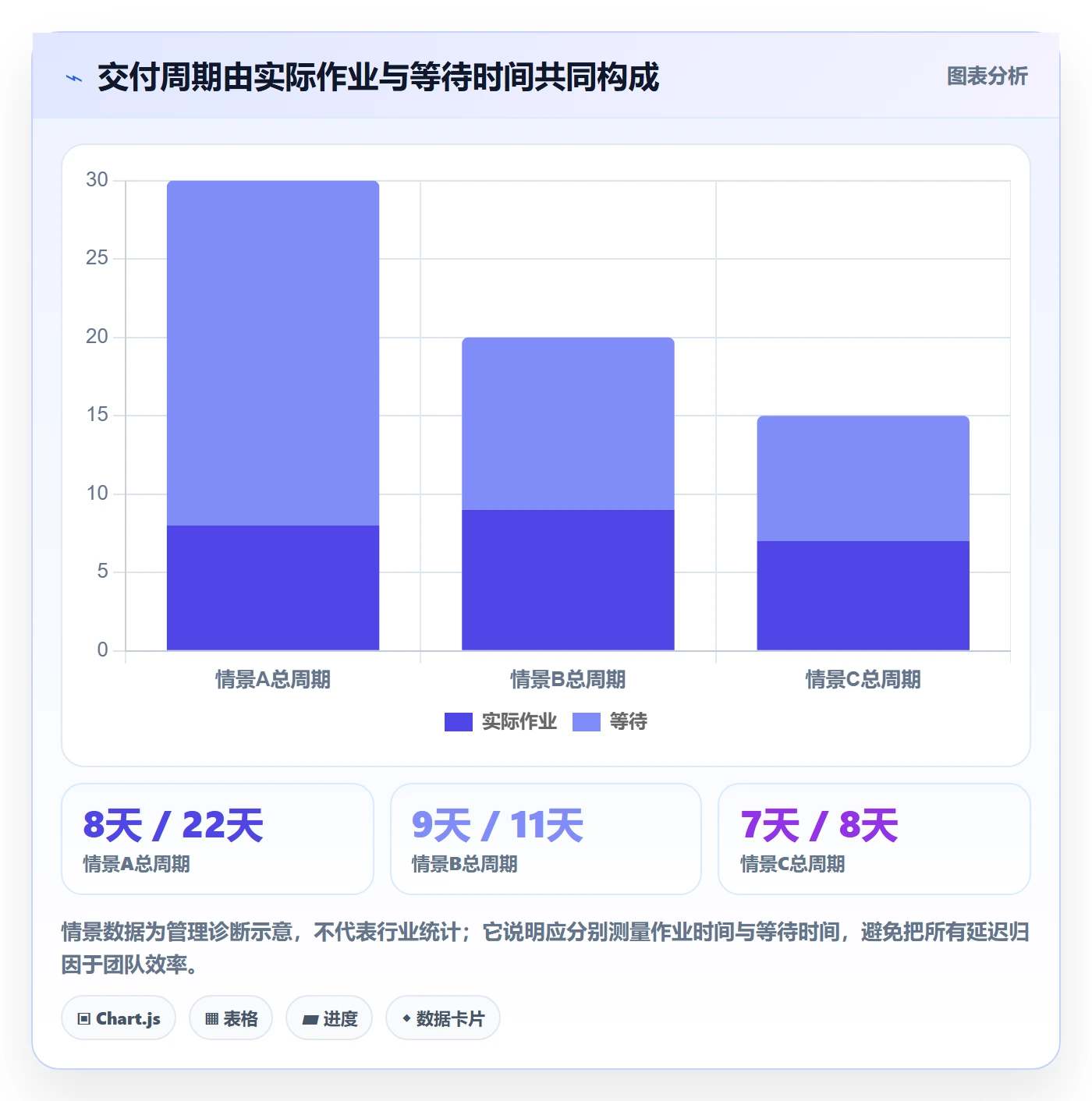 Agile怎么做?企业管理者制度设计:敏捷项目从0到1