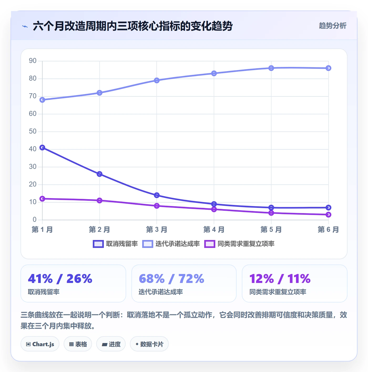 取消落地方案：研发团队开展任务执行的效率提升案例解析
