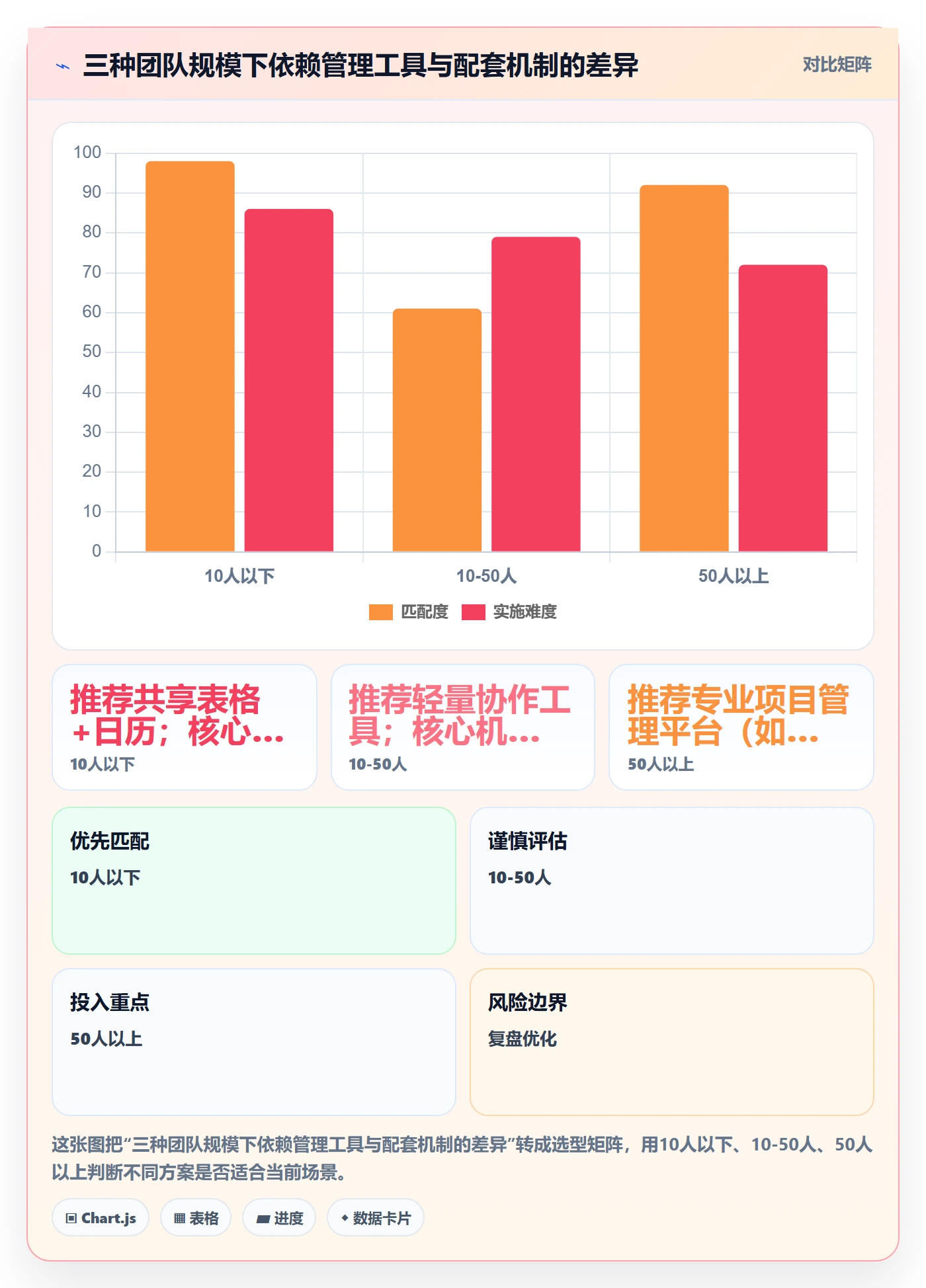 任务依赖如何做好依赖关系？跨部门团队协同管理与操作步骤